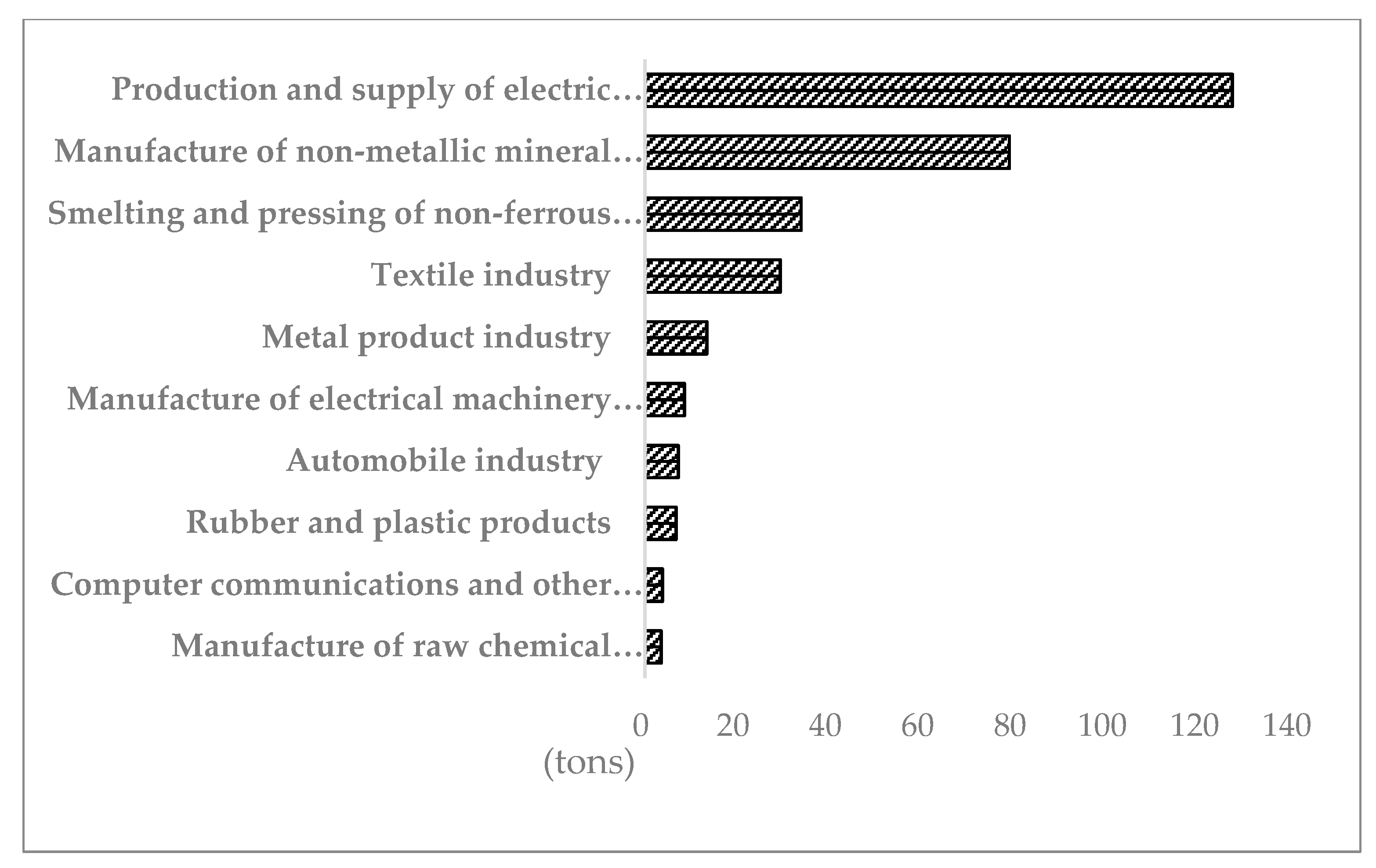 Sensors 20 04655 g011