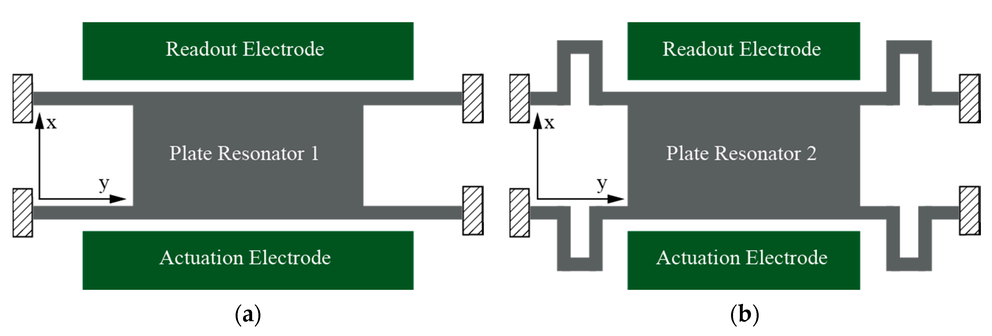 Sensors Free FullText Impact of Fluid Flow on CMOSMEMS Resonators