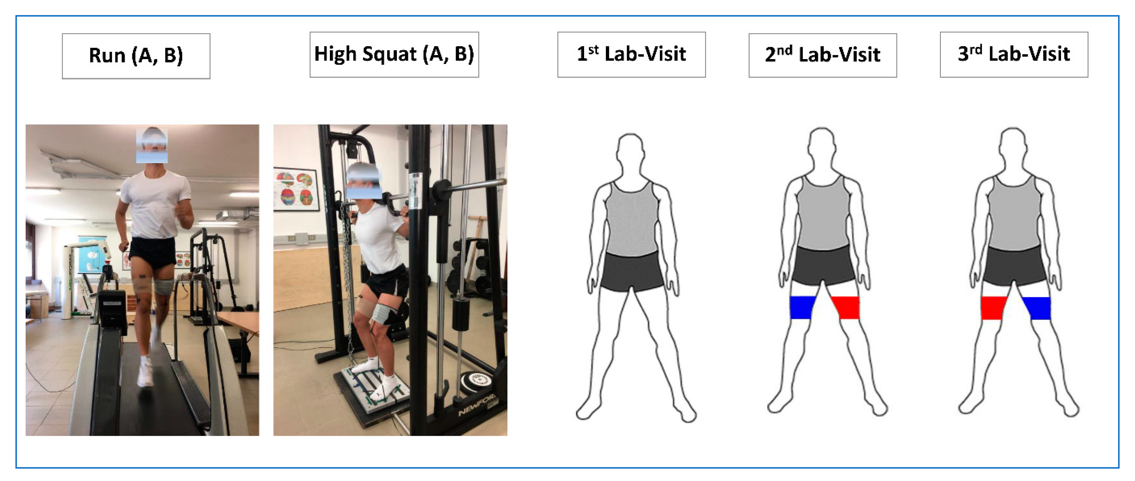 emg test gor thigh pain emg test gor thigh pain