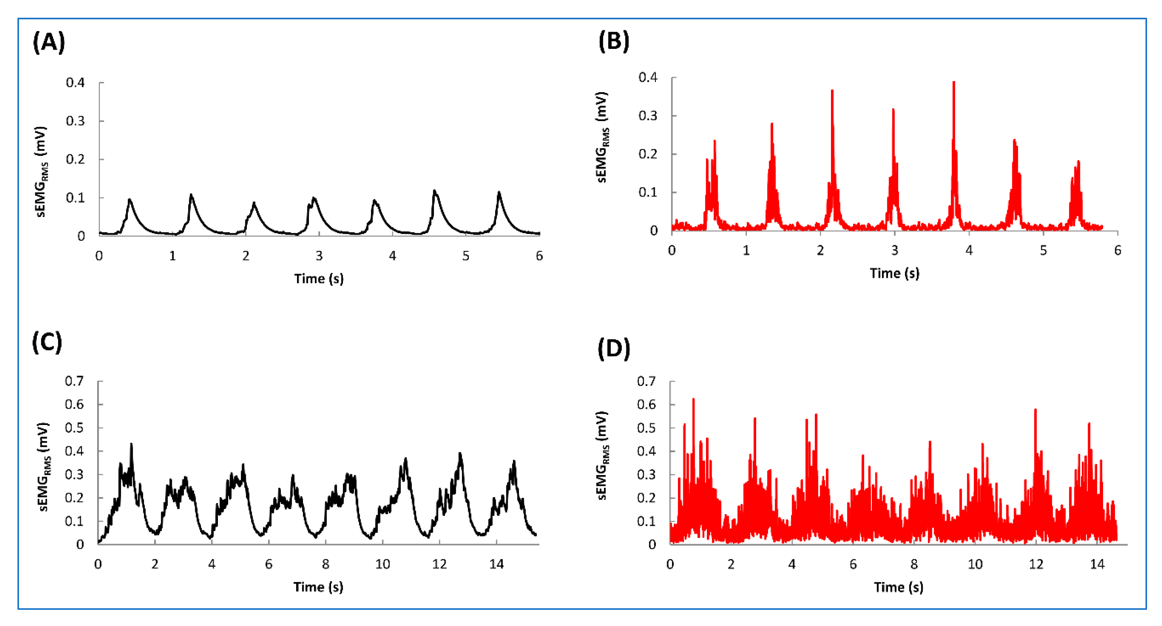 Sensors 20 04664 g006