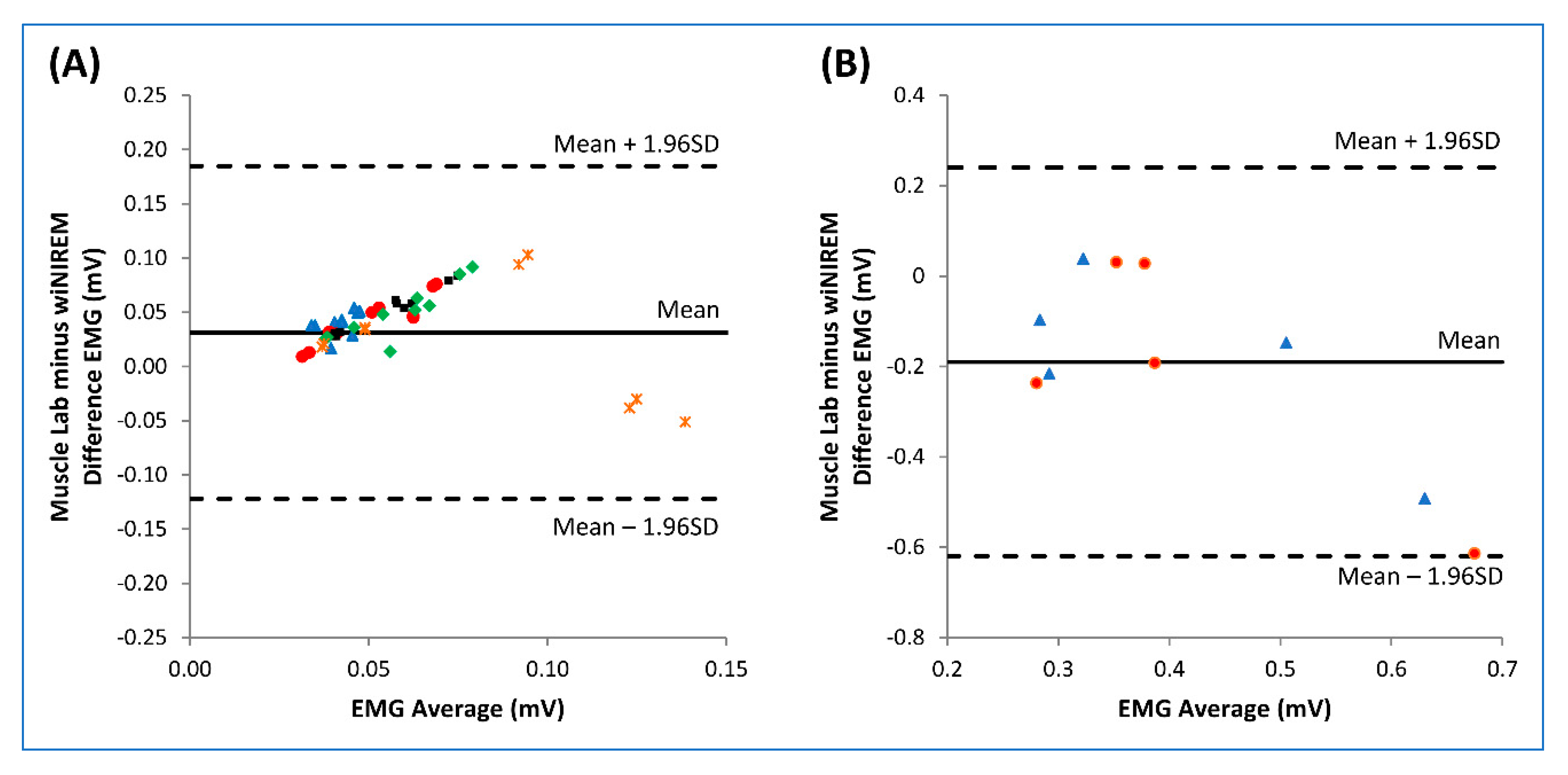 Sensors 20 04664 g007