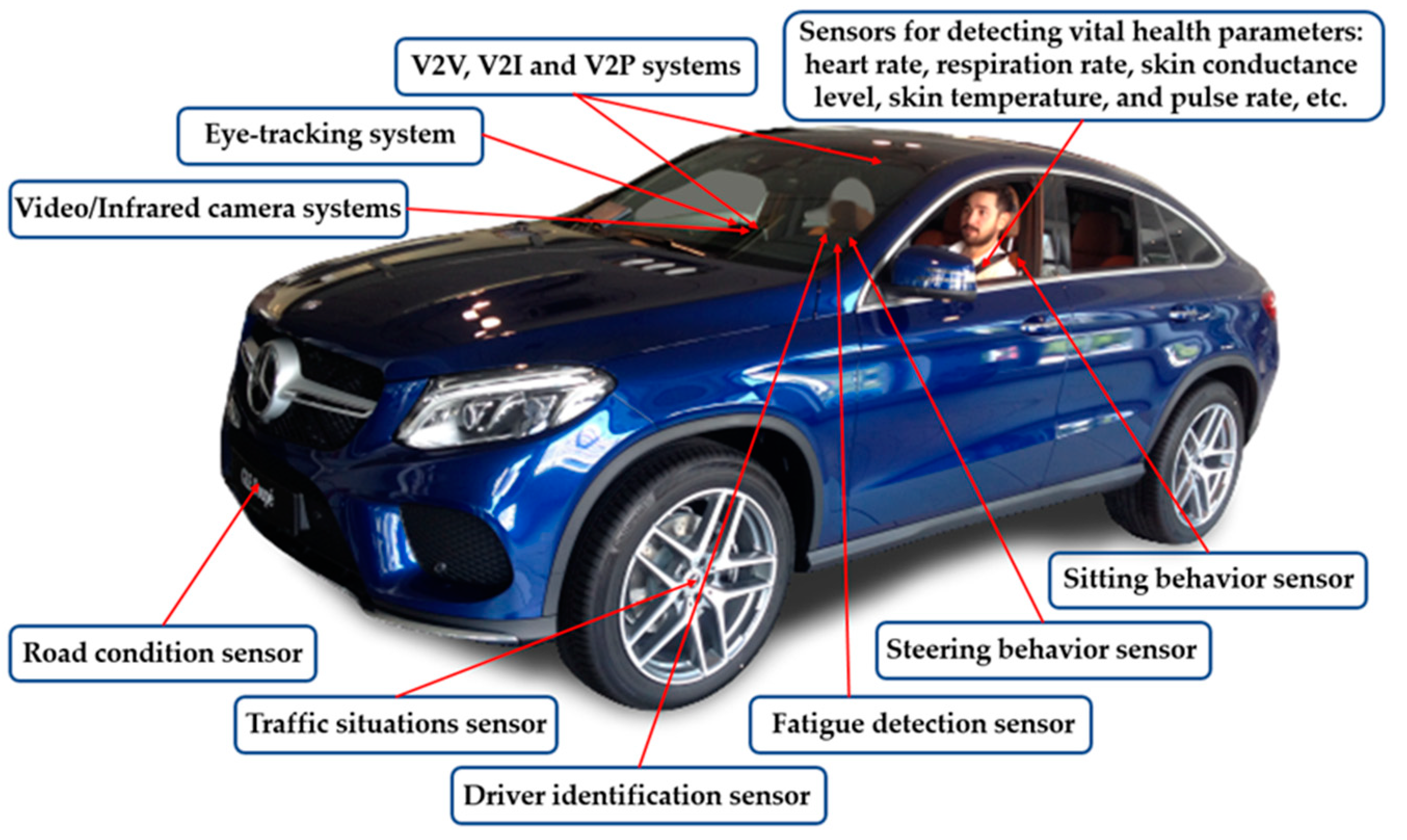test ocular la o fabrică auto