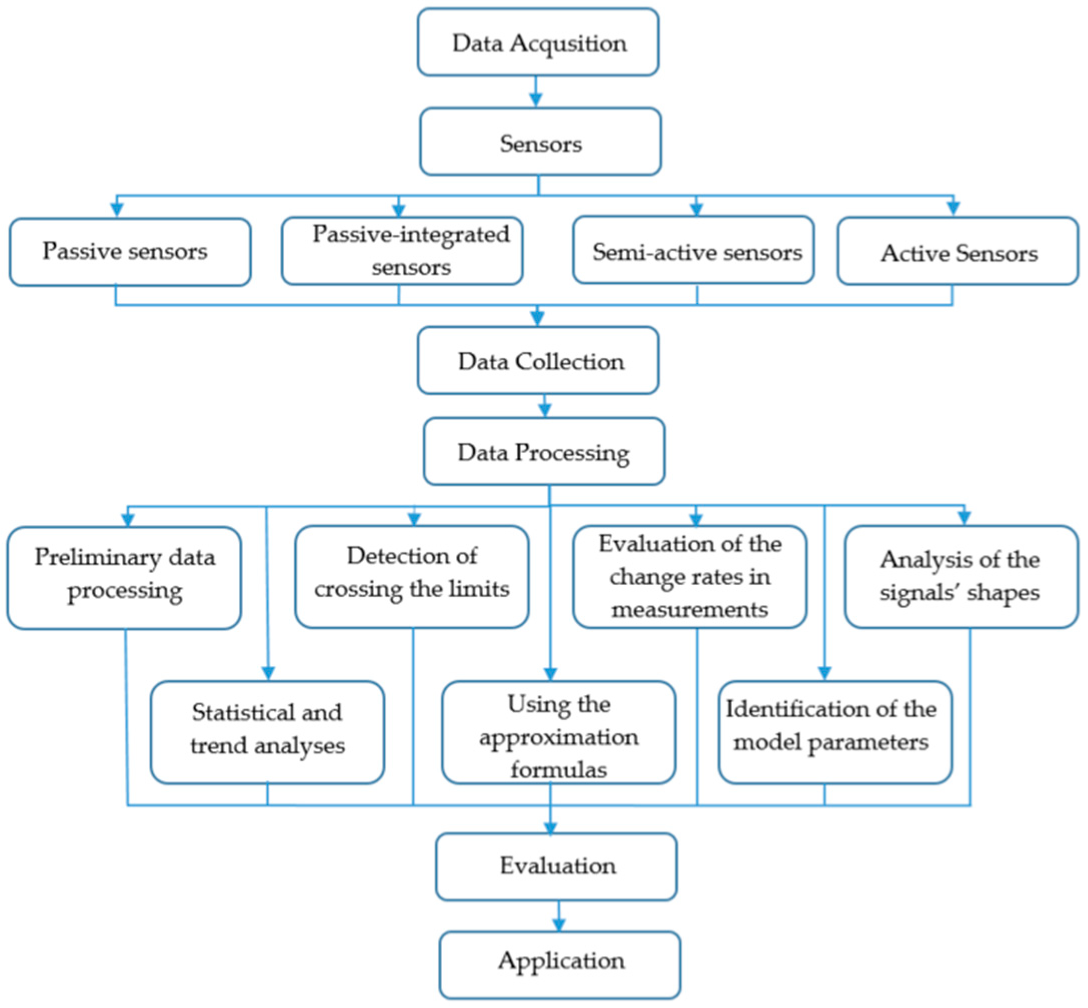 Sensors 20 04665 g006 Sensors 20 04665 g006