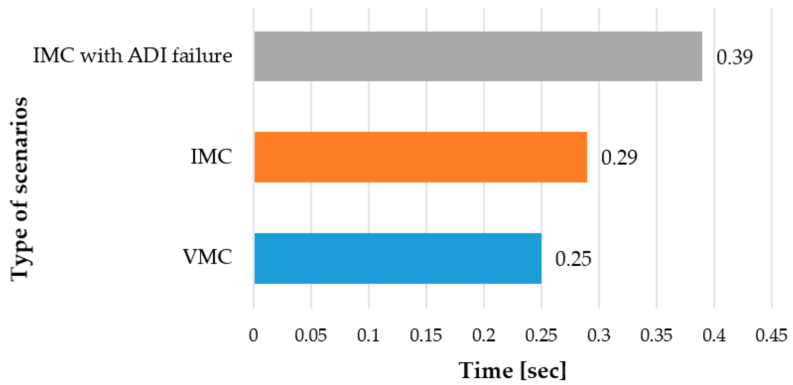 Sensors 20 04665 g014 Sensors 20 04665 g014