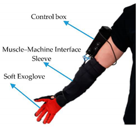 Sensors 20 04665 i010 Sensors 20 04665 i010