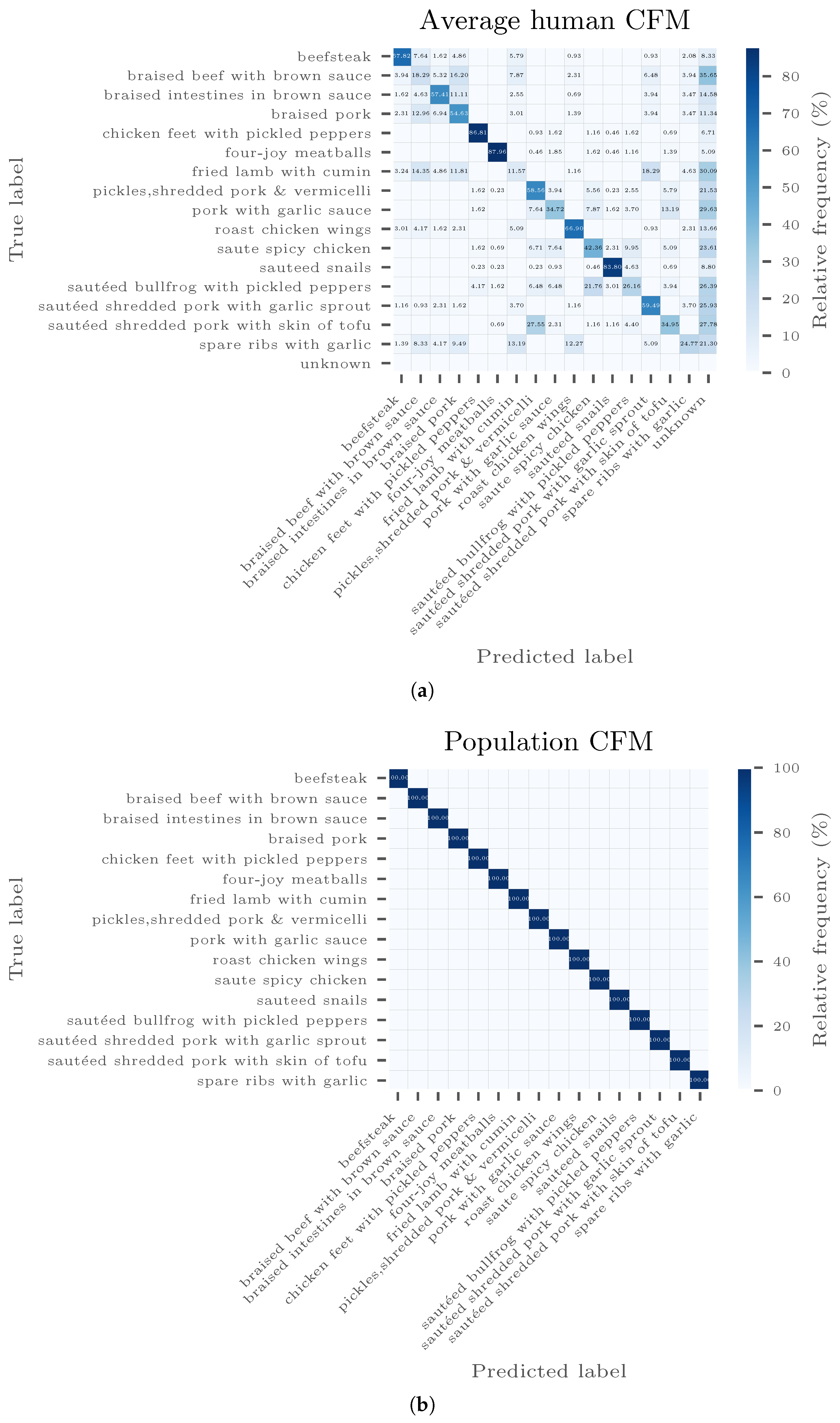 Sensors 20 04668 g0a4 Sensors 20 04668 g0a4