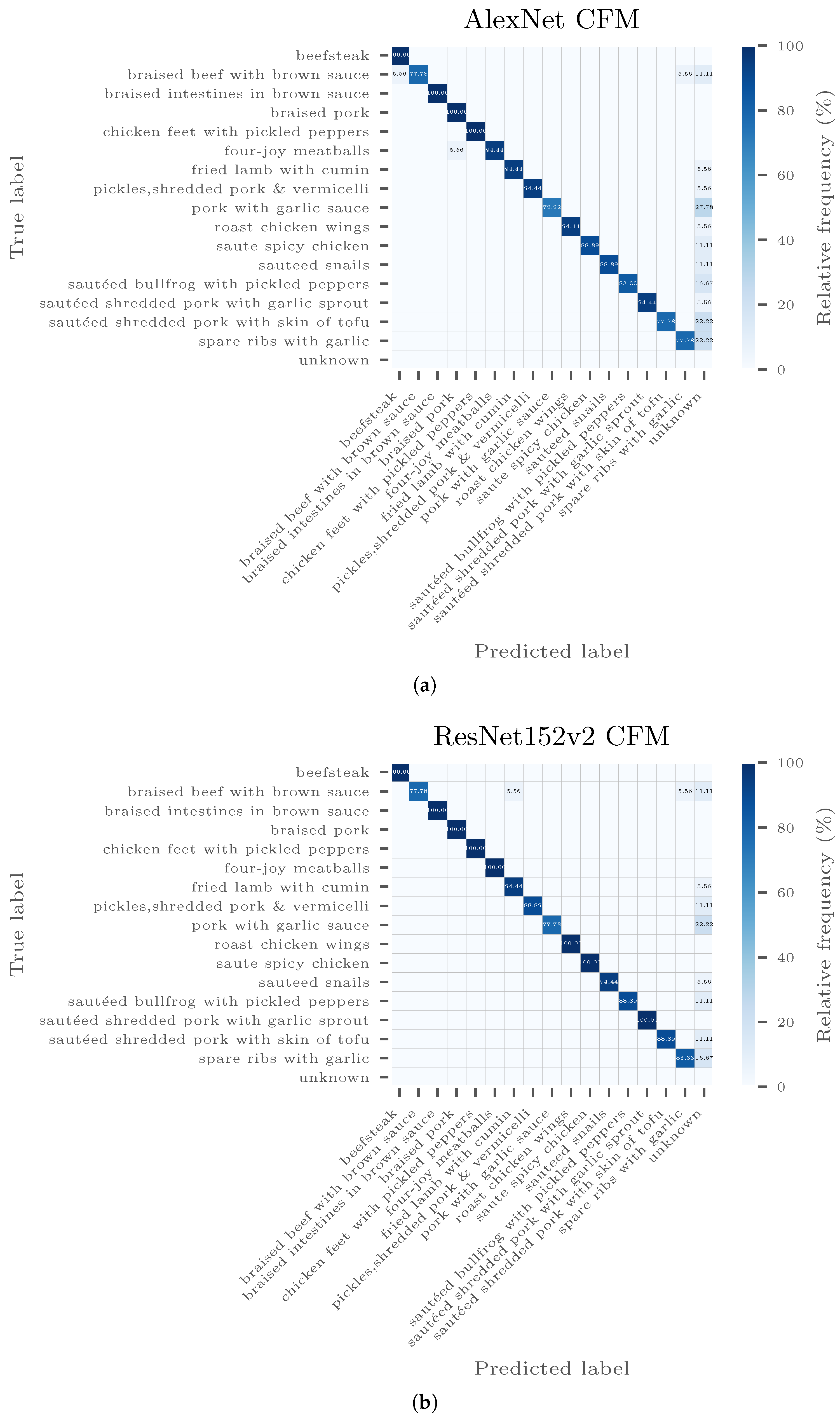Sensors 20 04668 g0a6 Sensors 20 04668 g0a6