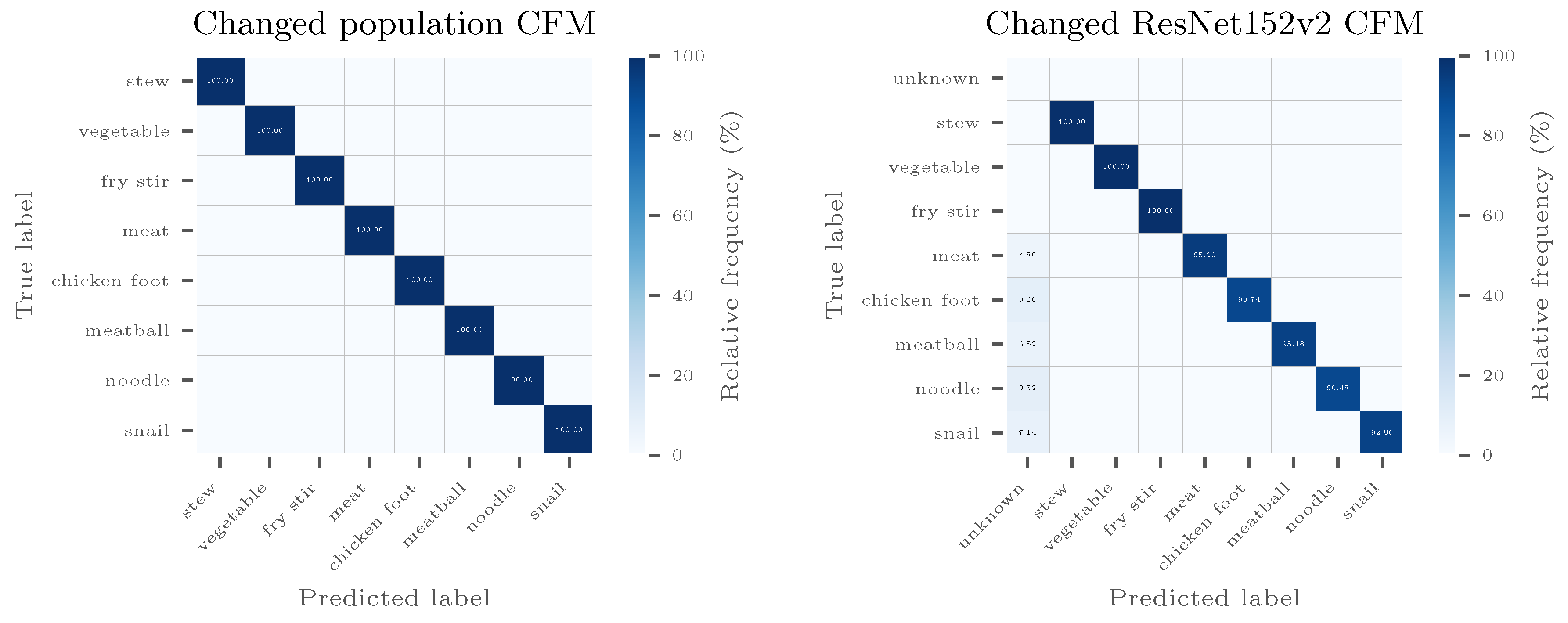 Sensors 20 04668 g0a7 Sensors 20 04668 g0a7