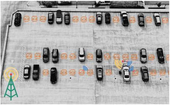 Disc Parking  A System Common in Europe 