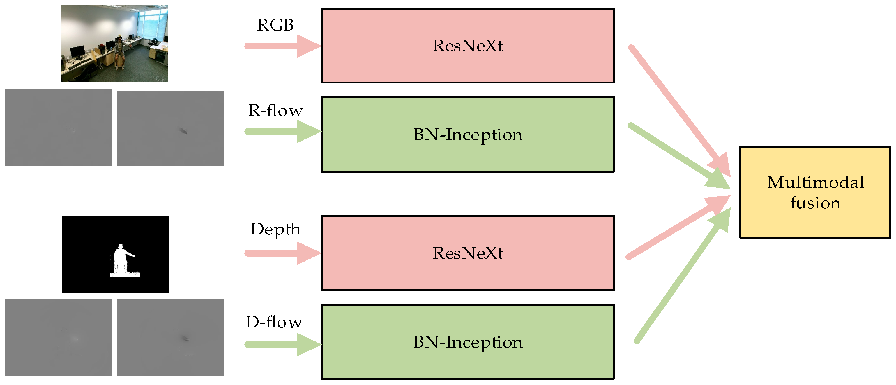 Sensors 20 04673 g005 Sensors 20 04673 g005