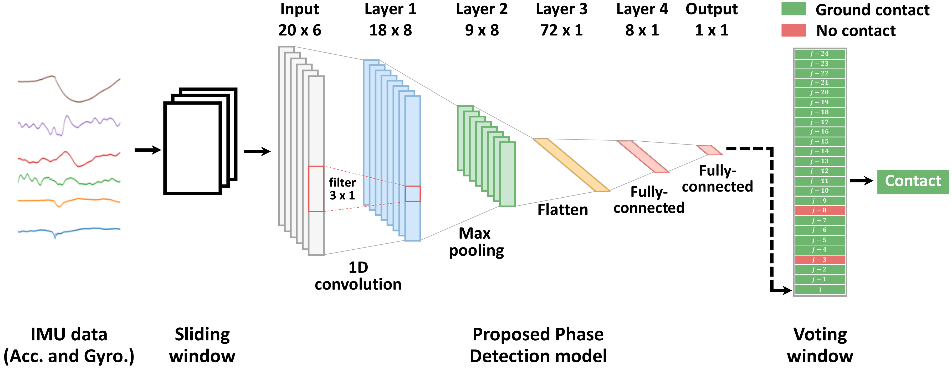 Sensors 20 04675 g005 Sensors 20 04675 g005