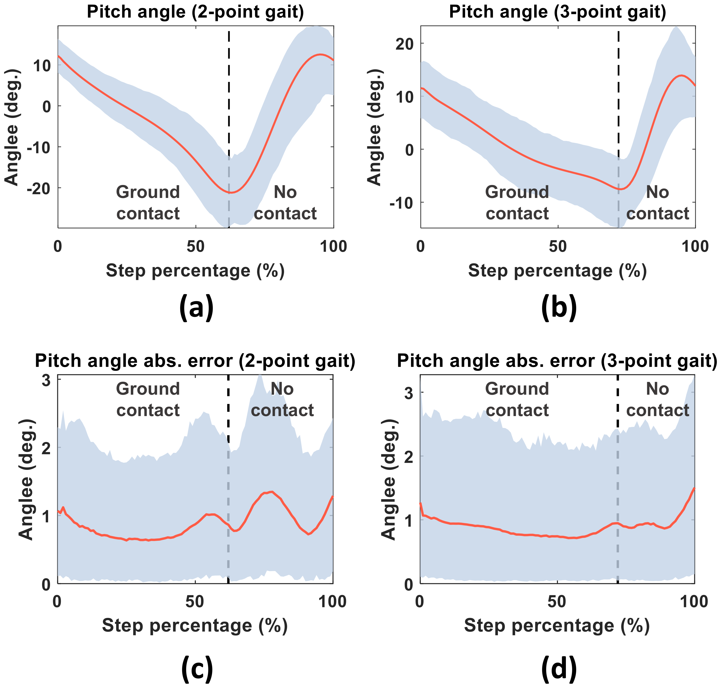 Sensors 20 04675 g008 Sensors 20 04675 g008