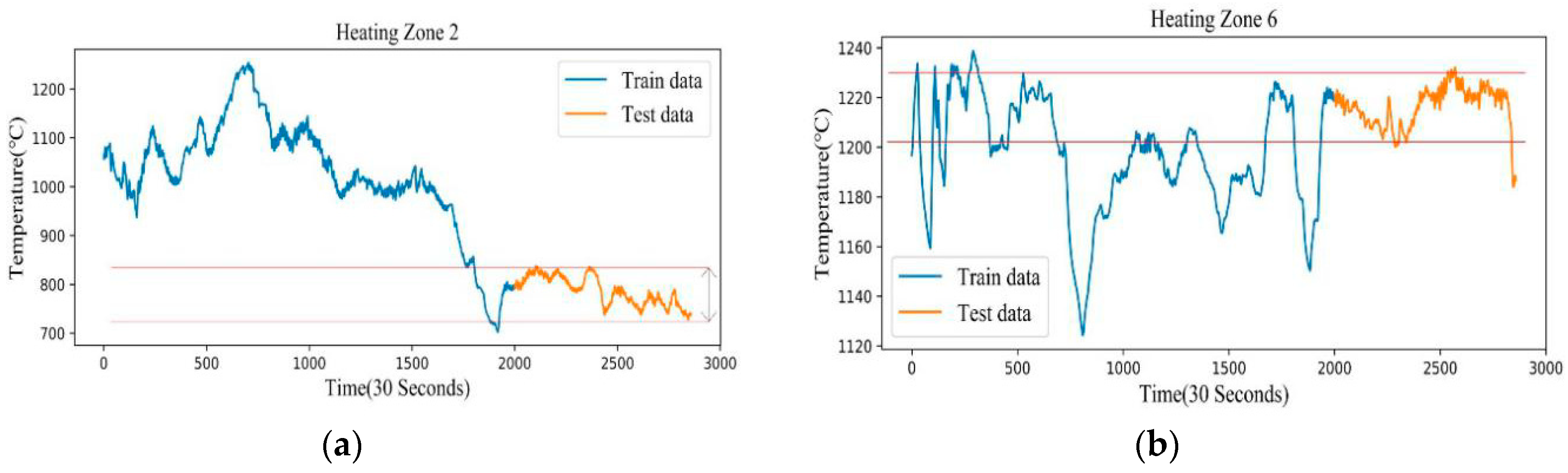 Sensors 20 04676 g005
