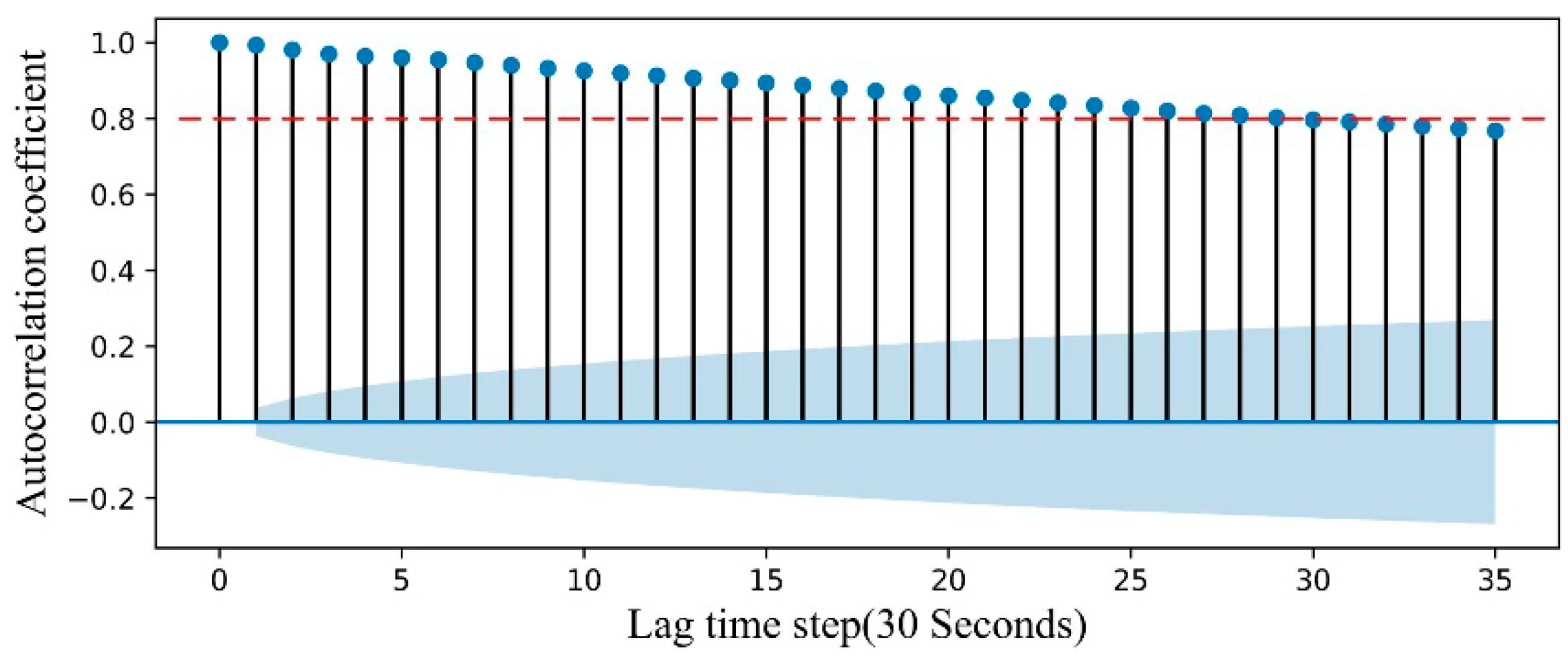Sensors 20 04676 g007