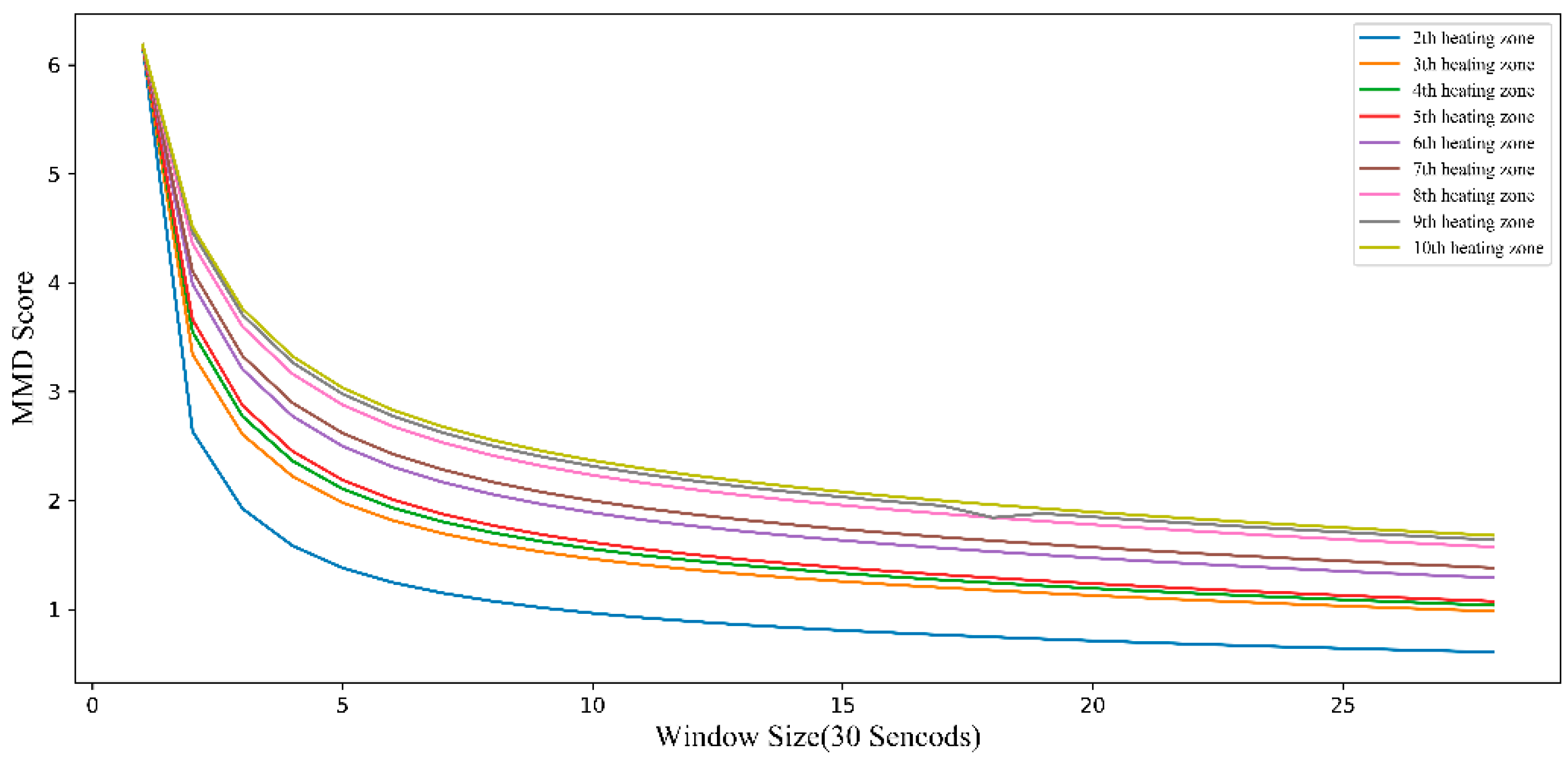 Sensors 20 04676 g008