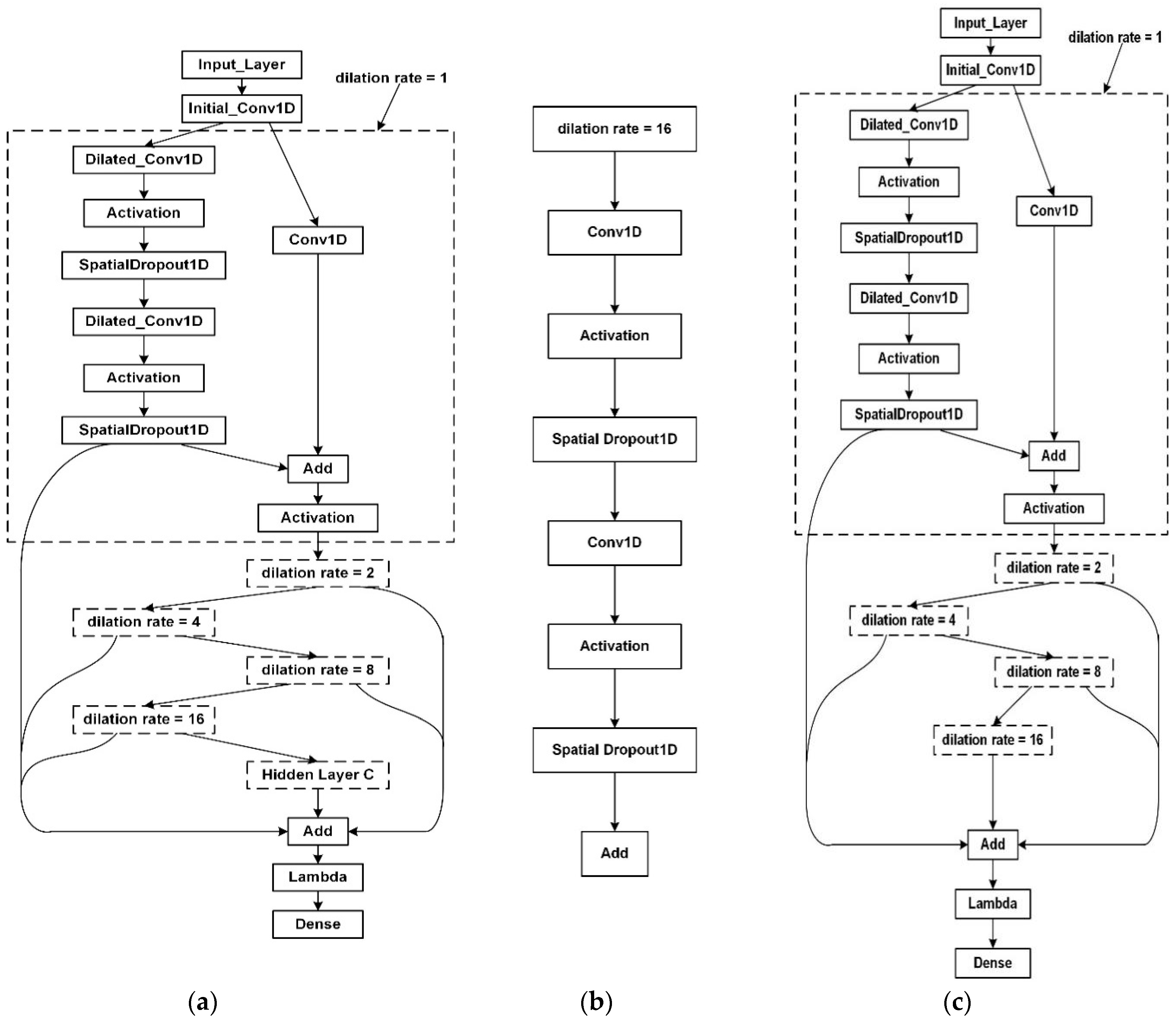 Sensors 20 04676 g009