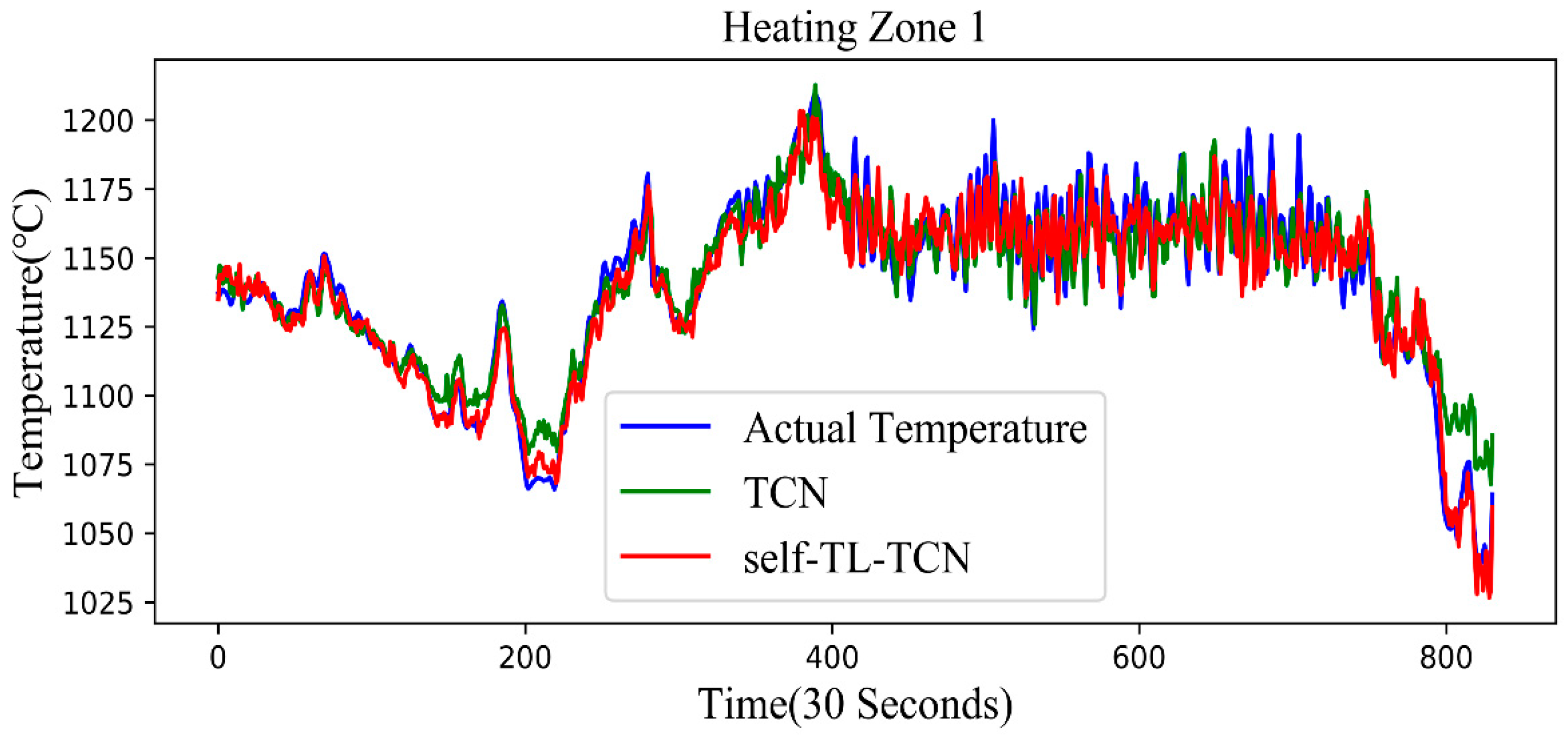Sensors 20 04676 g012