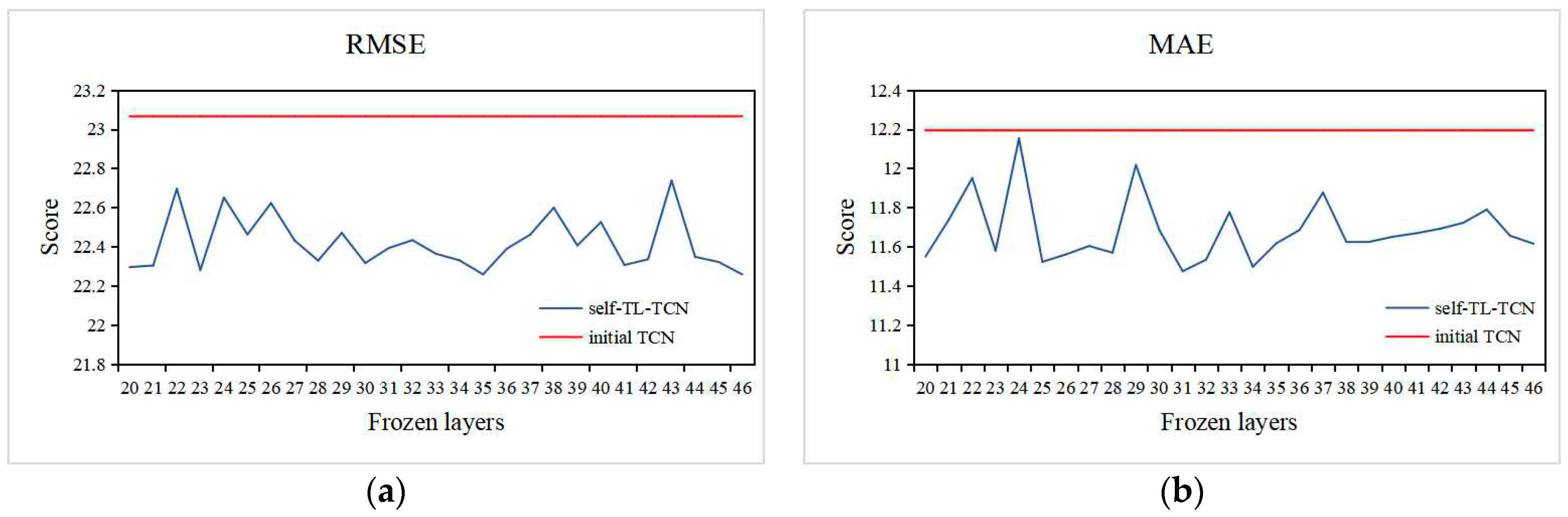 Sensors 20 04676 g013