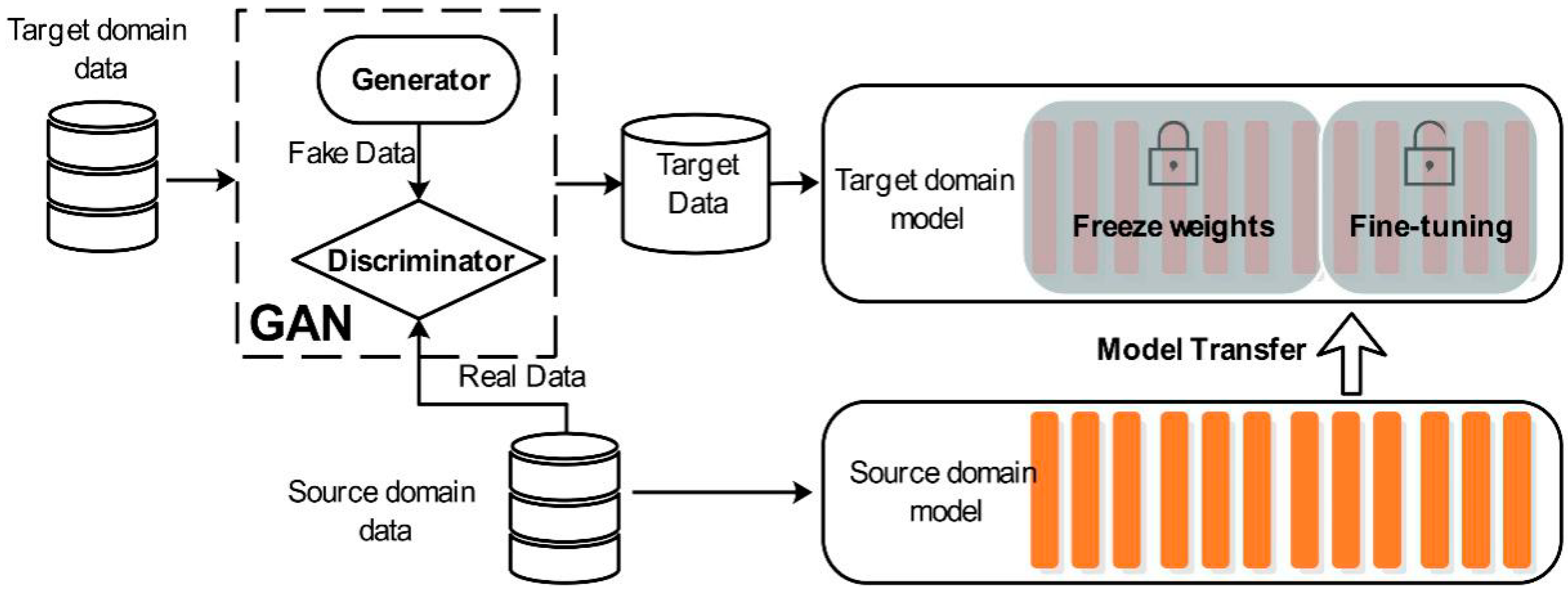 Sensors 20 04676 g015