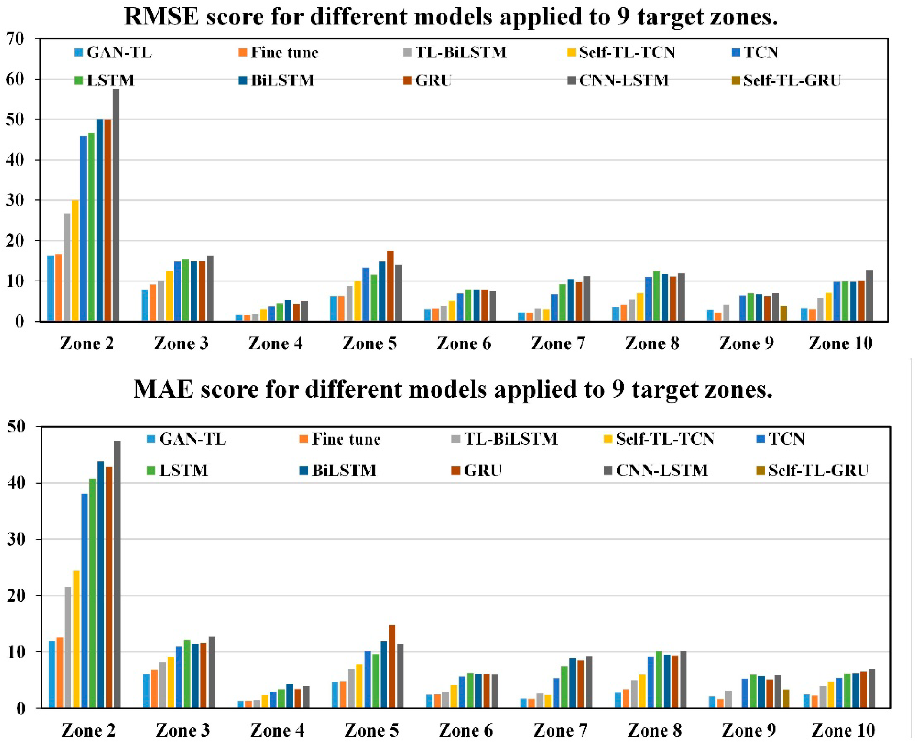 Sensors 20 04676 g016
