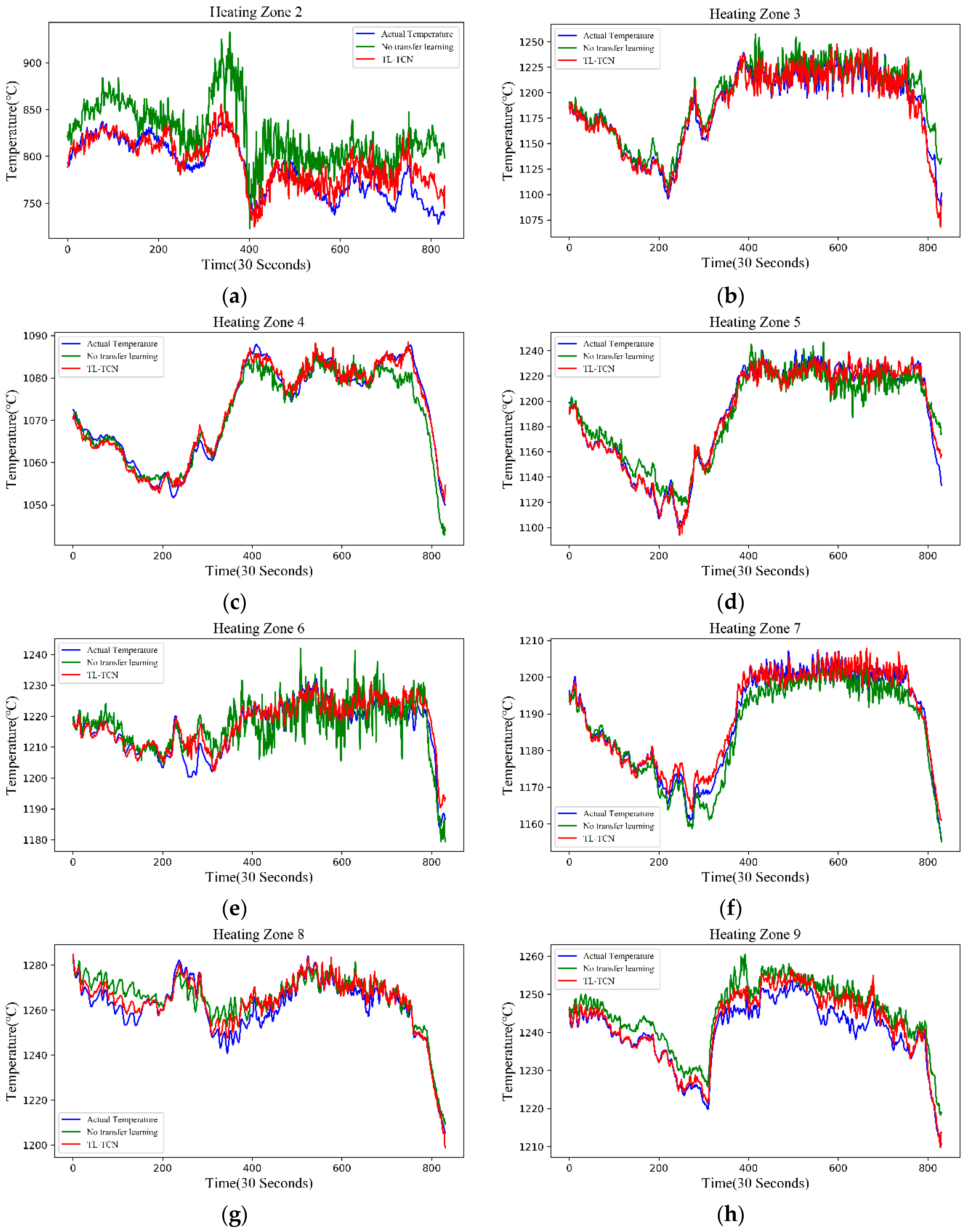 Sensors 20 04676 g017a