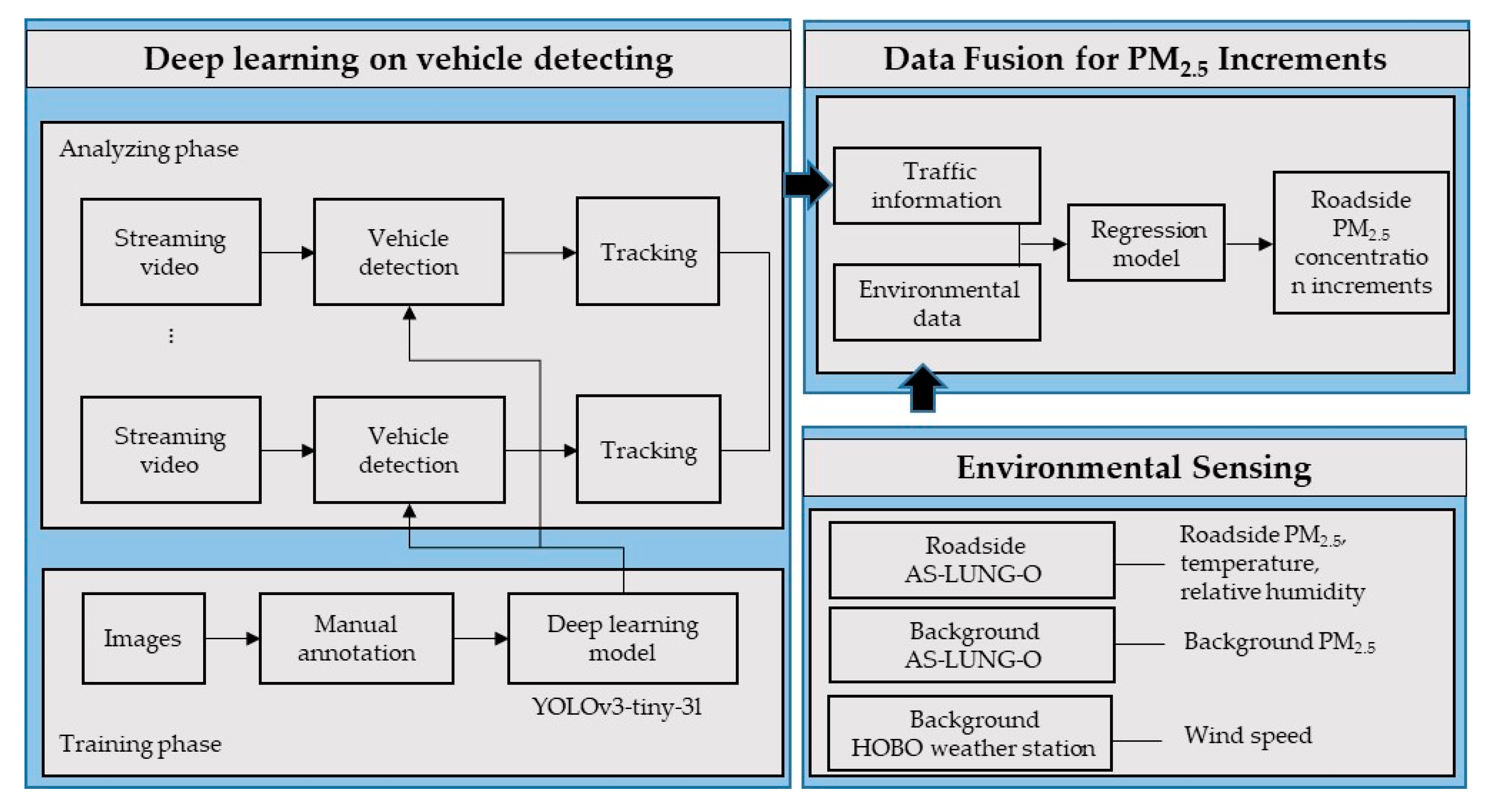 Sensors 20 04679 g001 Sensors 20 04679 g001
