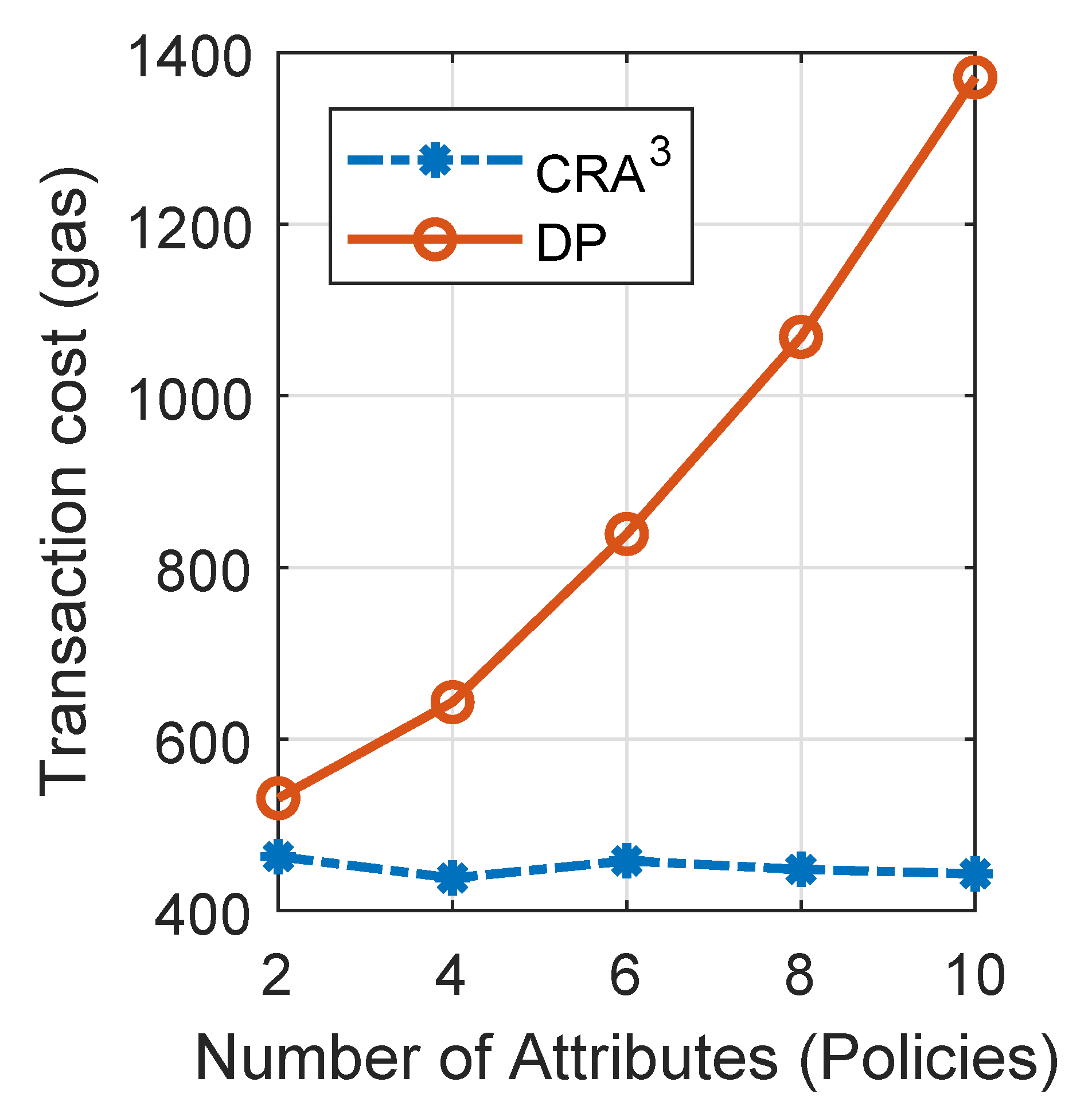 Sensors 20 04681 g006 Sensors 20 04681 g006