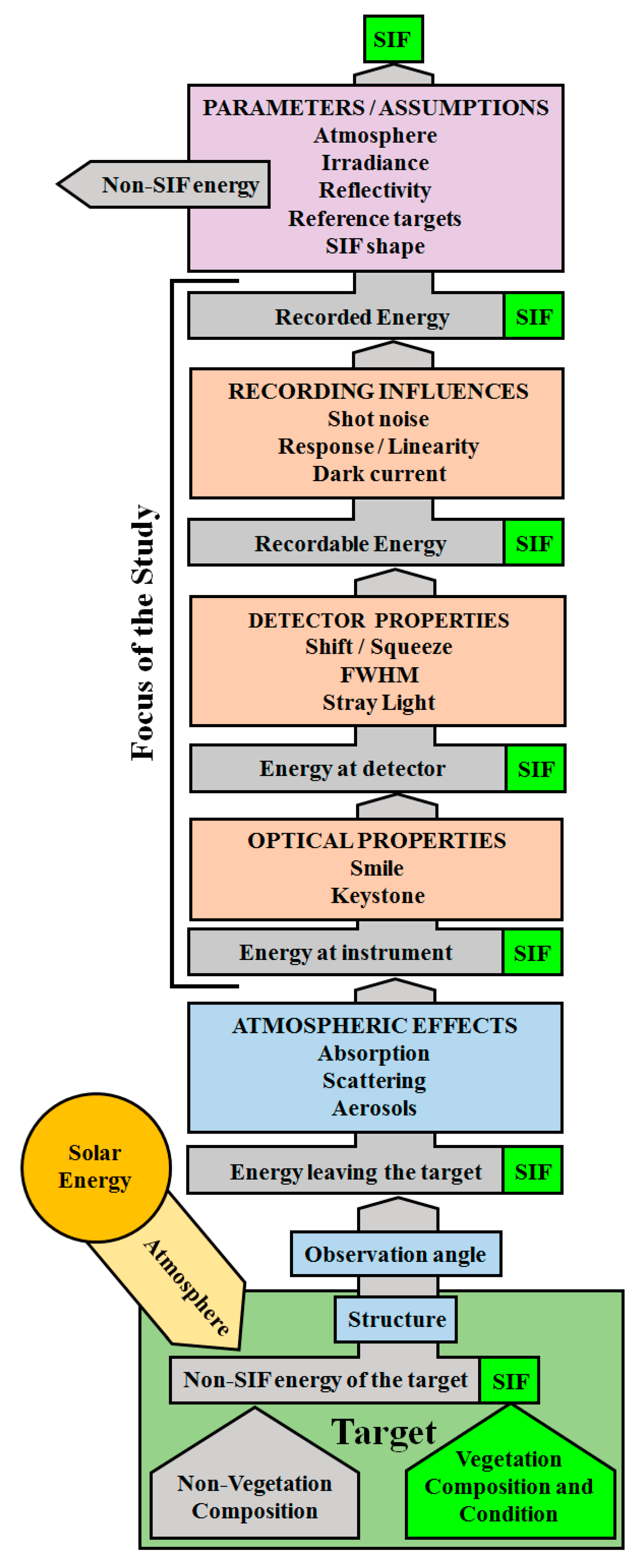 Sensors 20 04682 g002 Sensors 20 04682 g002