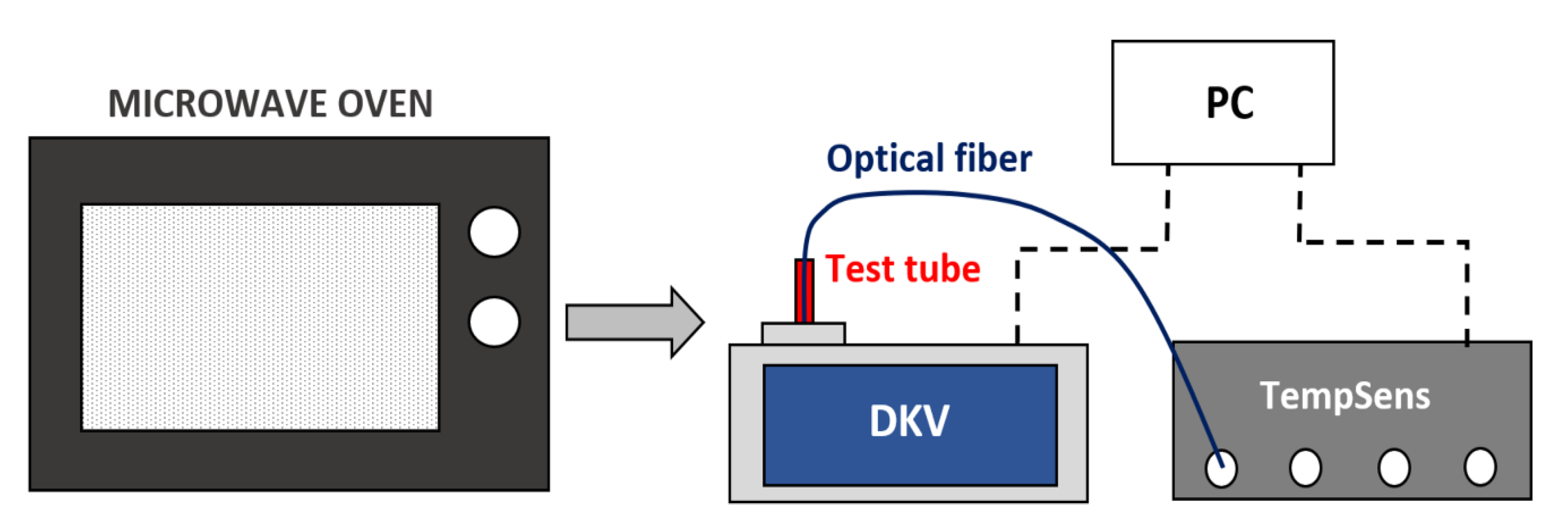Sensors 20 04684 g002 550
