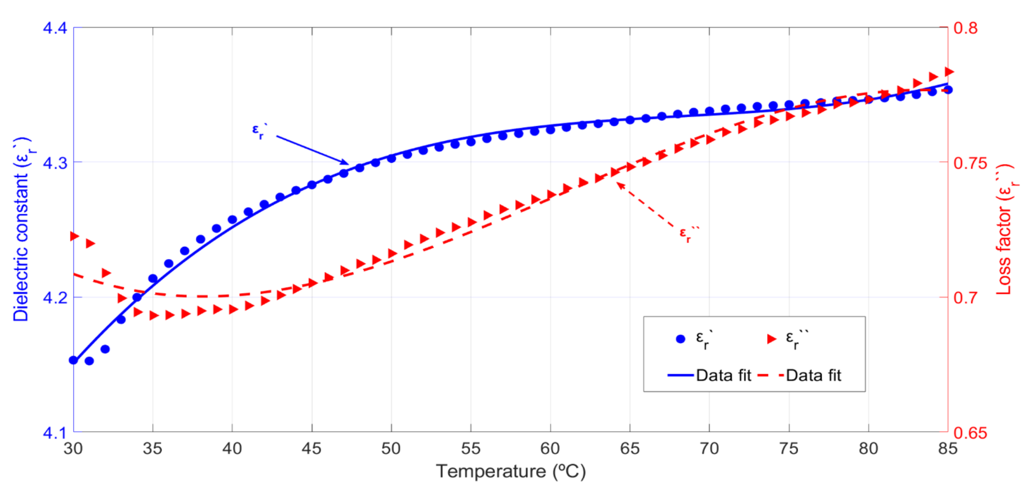 Sensors 20 04684 g003 550