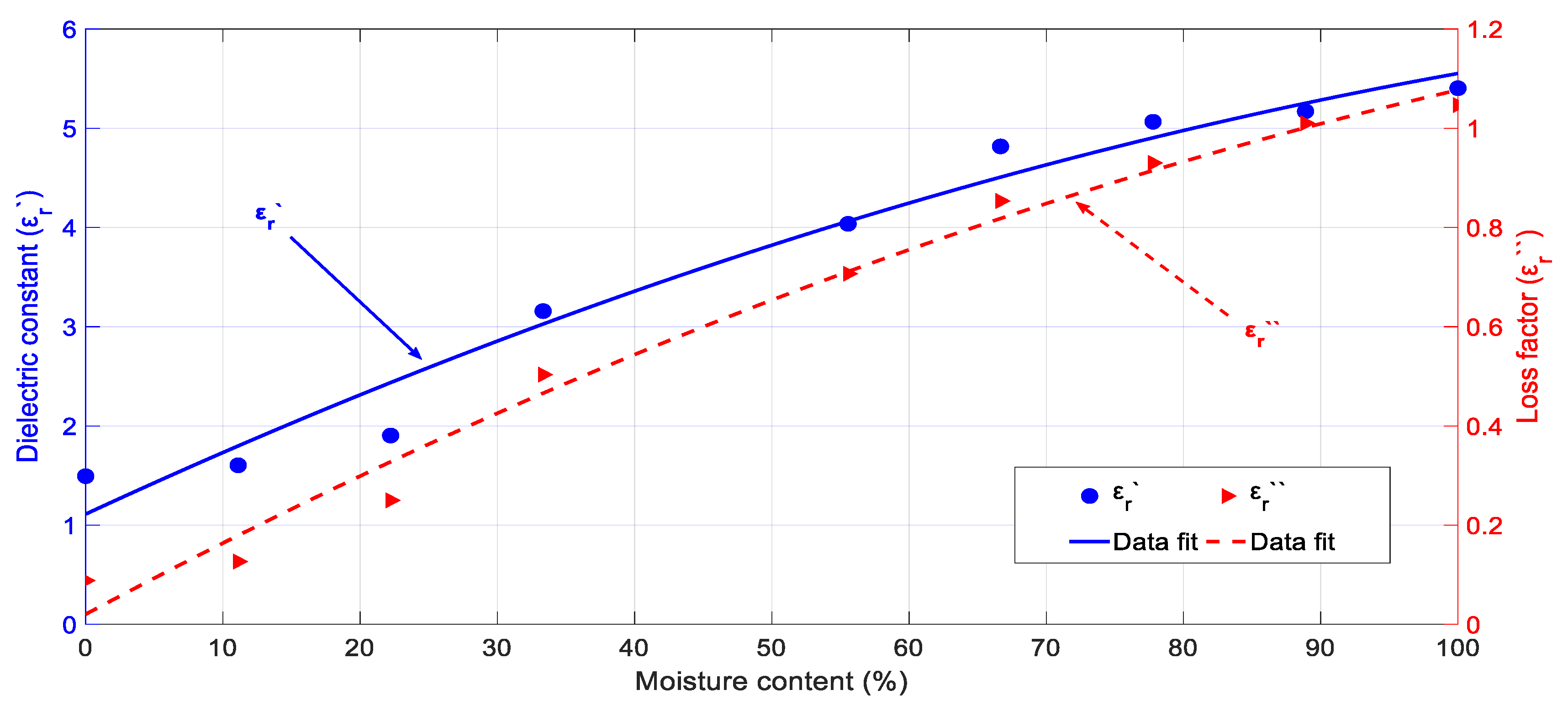 Sensors 20 04684 g005 550