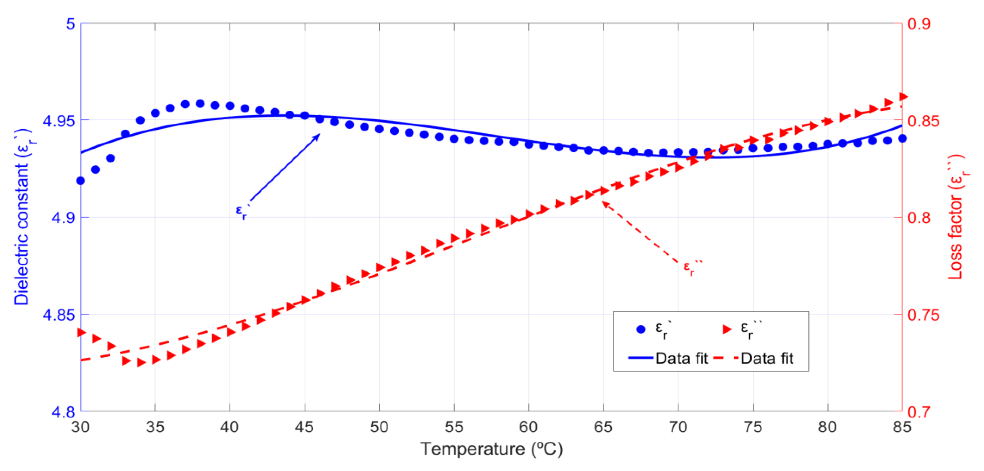 Sensors 20 04684 g006 550