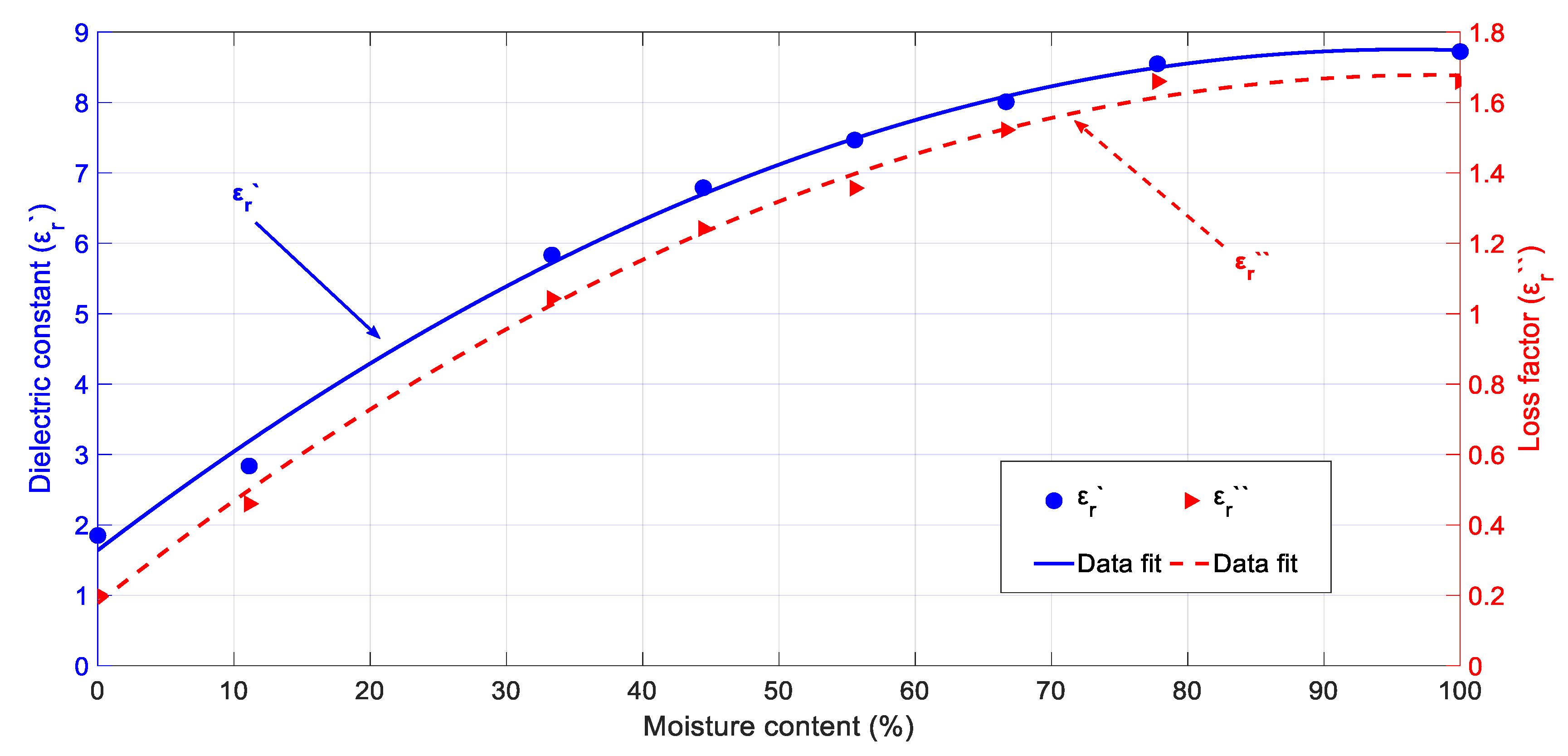 Sensors 20 04684 g008 550