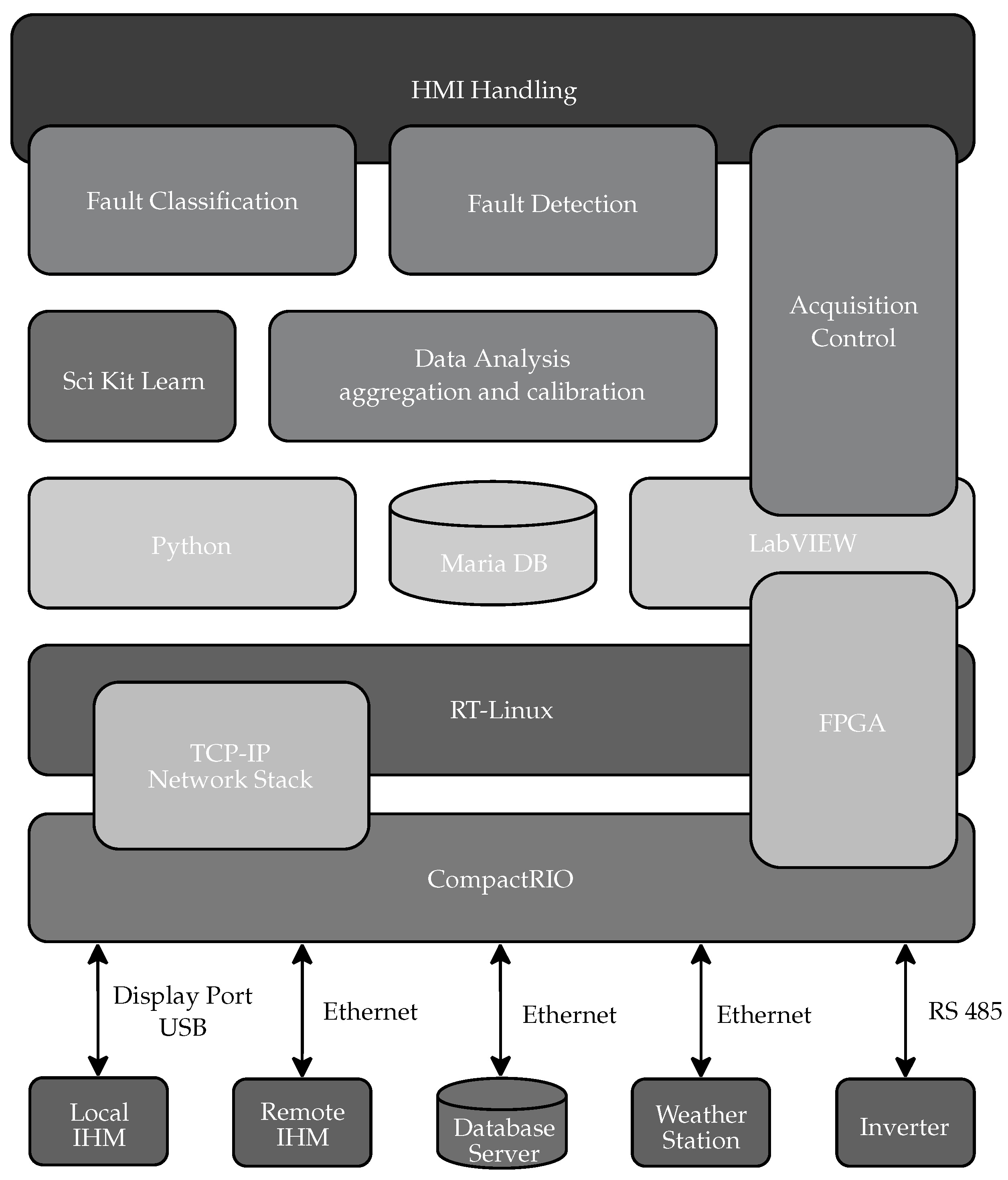Sensors 20 04688 g005