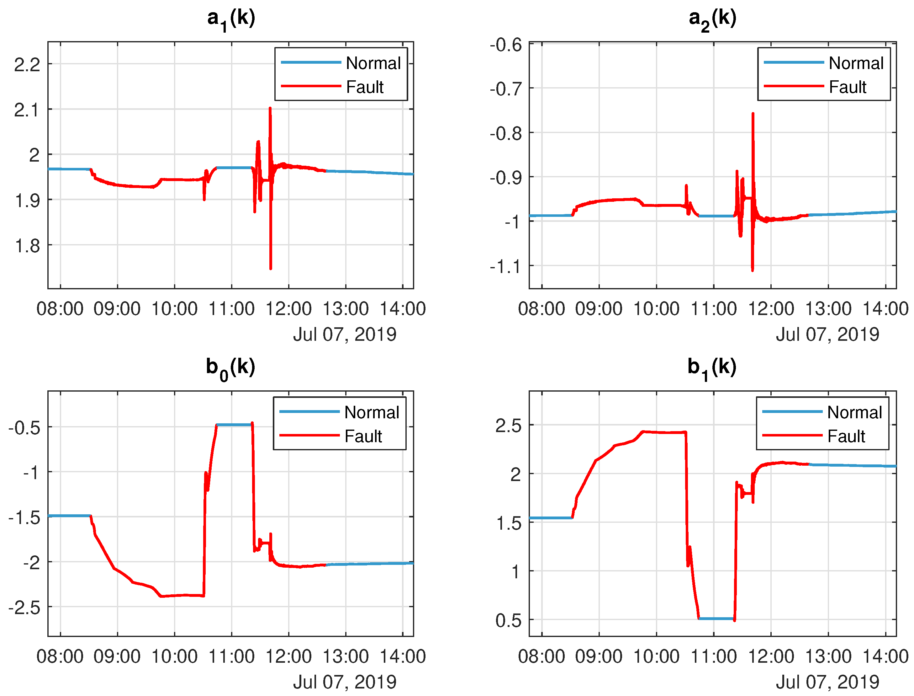 Sensors 20 04688 g009