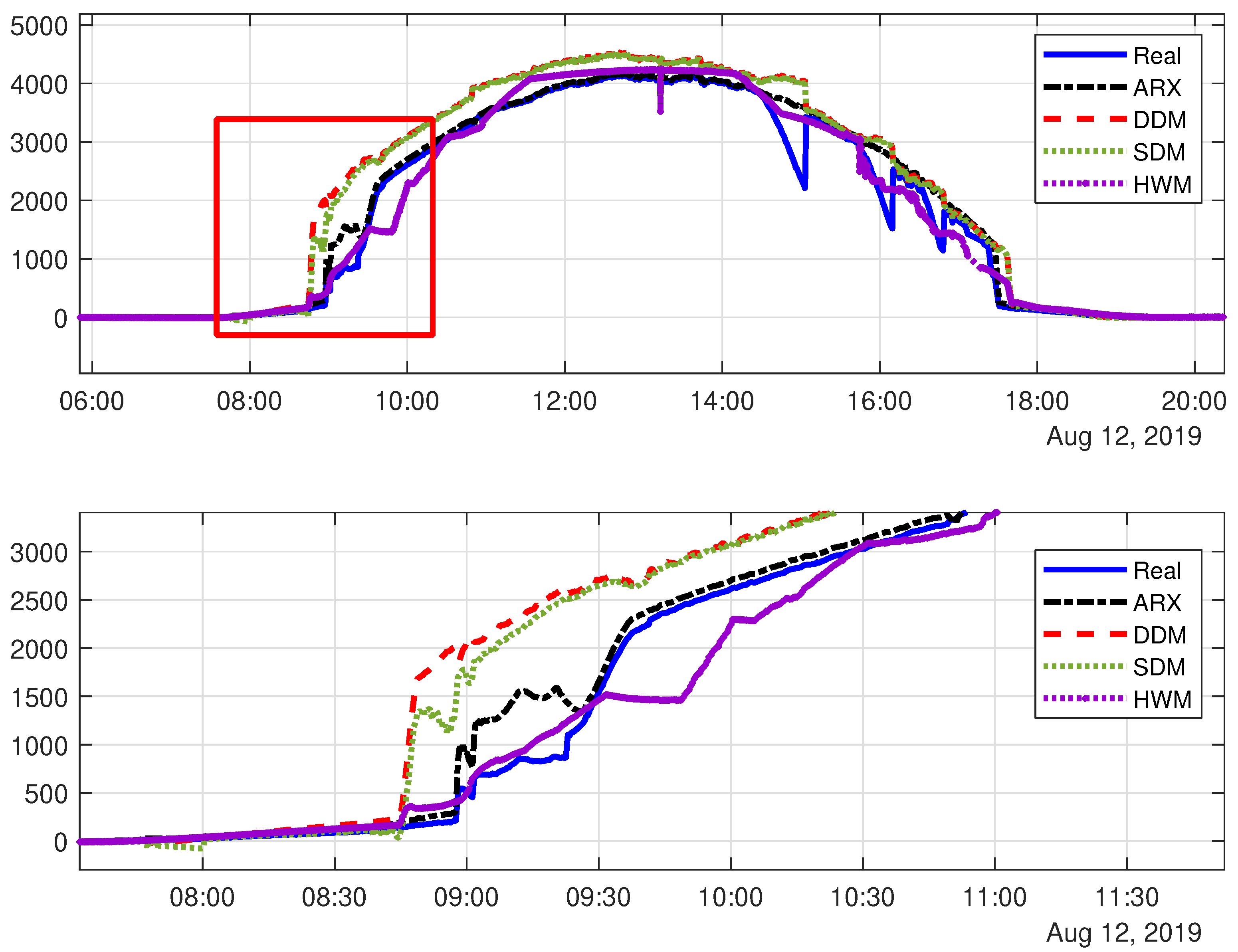 Sensors 20 04688 g011