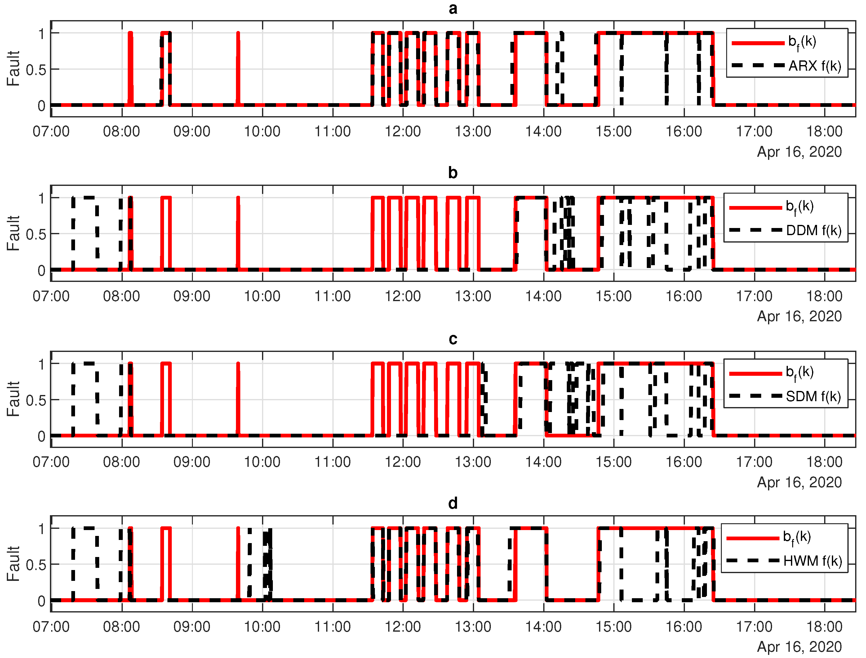 Sensors 20 04688 g012