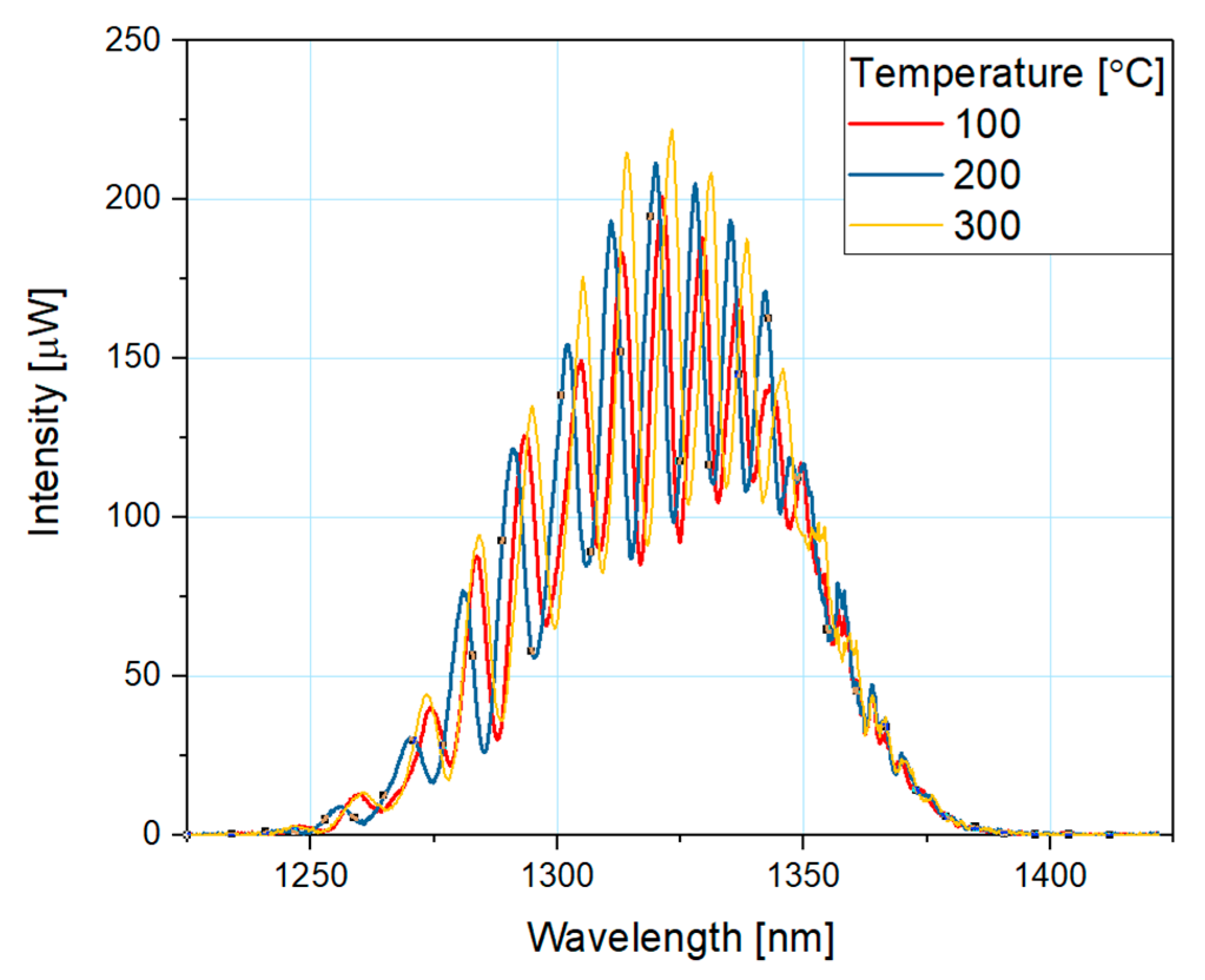 Sensors 20 04689 g004