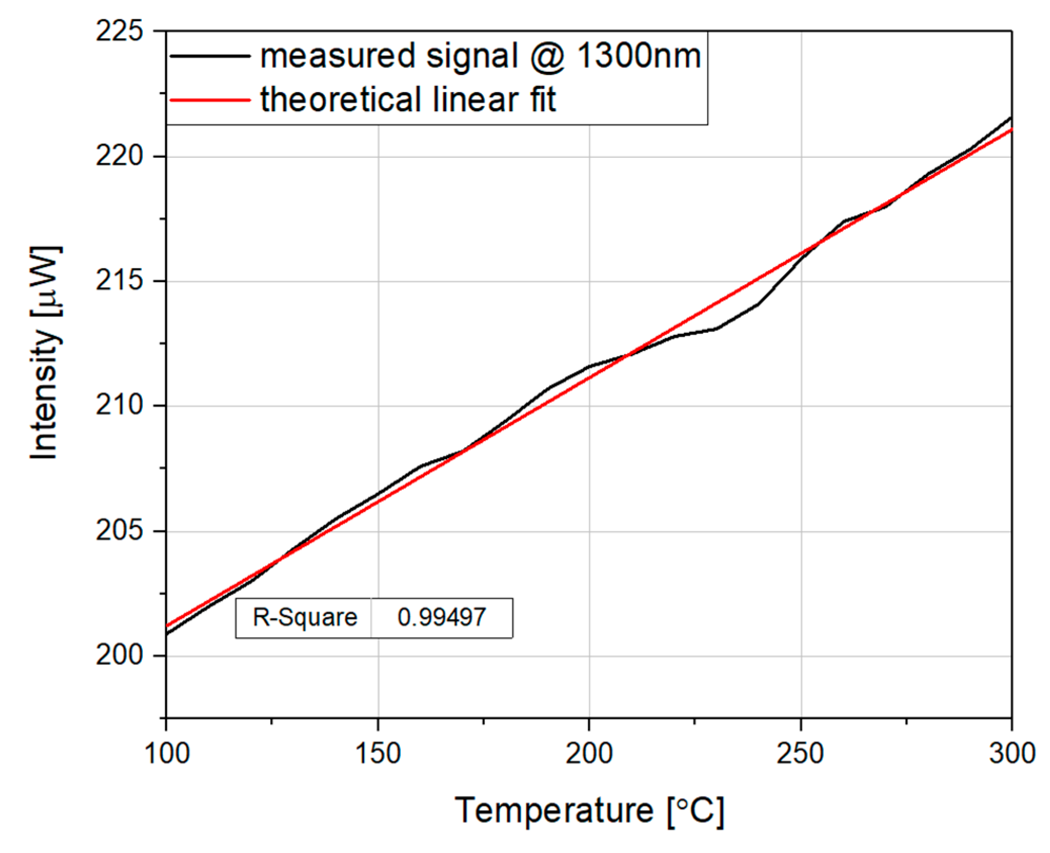 Sensors 20 04689 g005