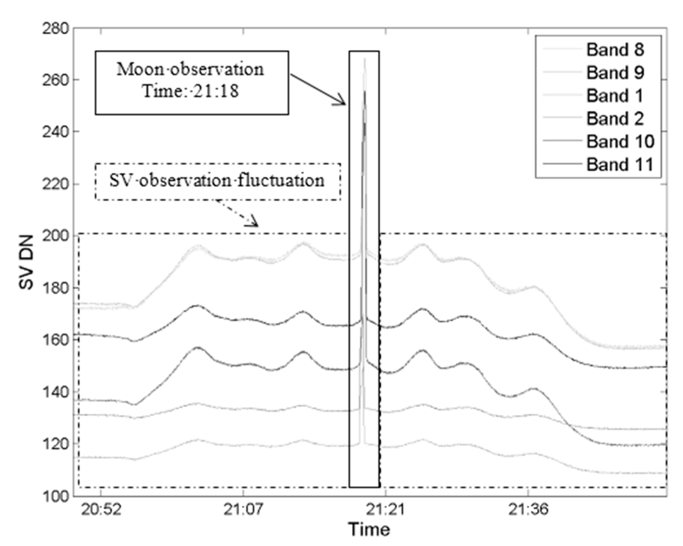 Sensors 20 04690 g006 Sensors 20 04690 g006