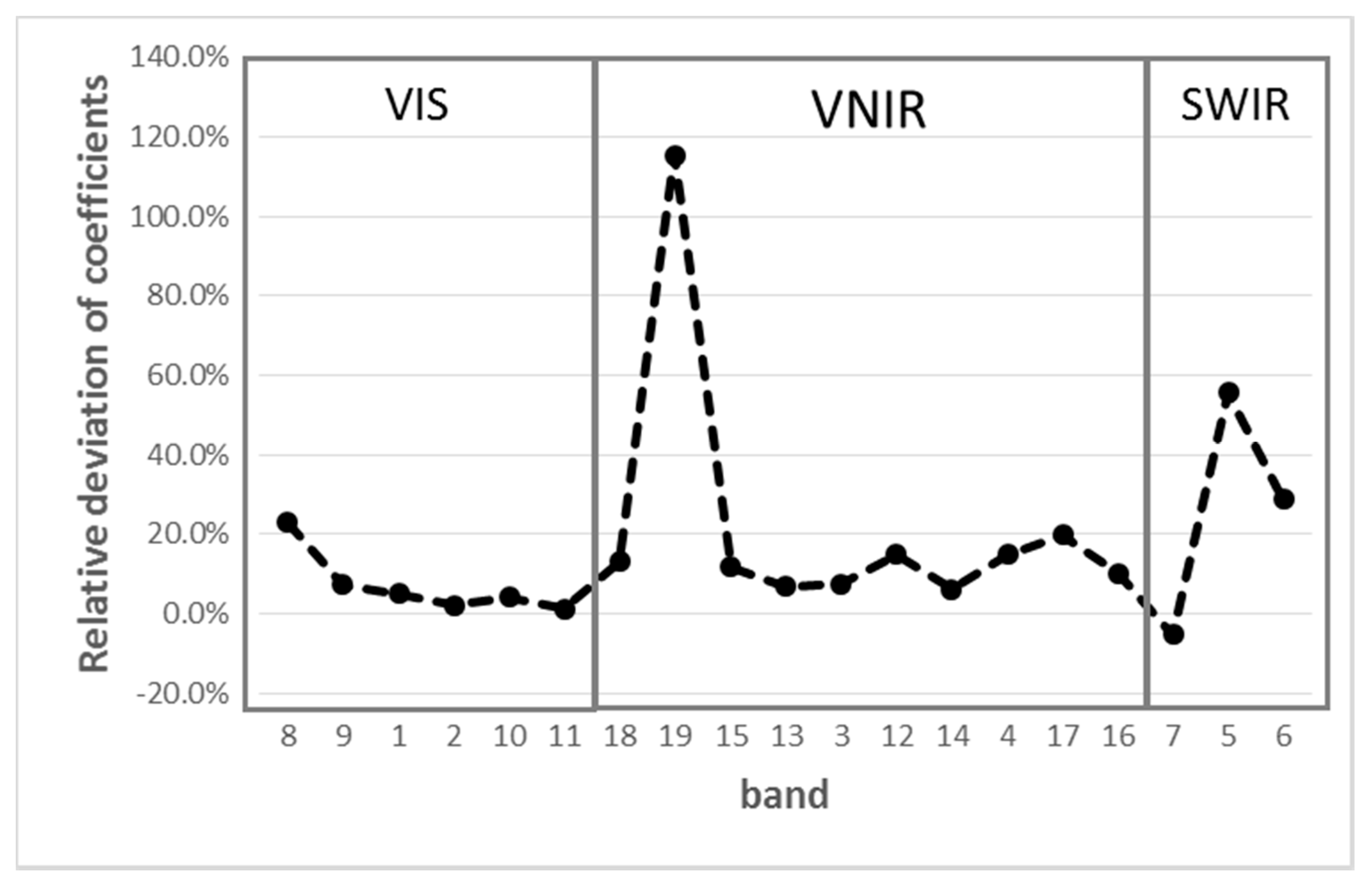 Sensors 20 04690 g007 Sensors 20 04690 g007