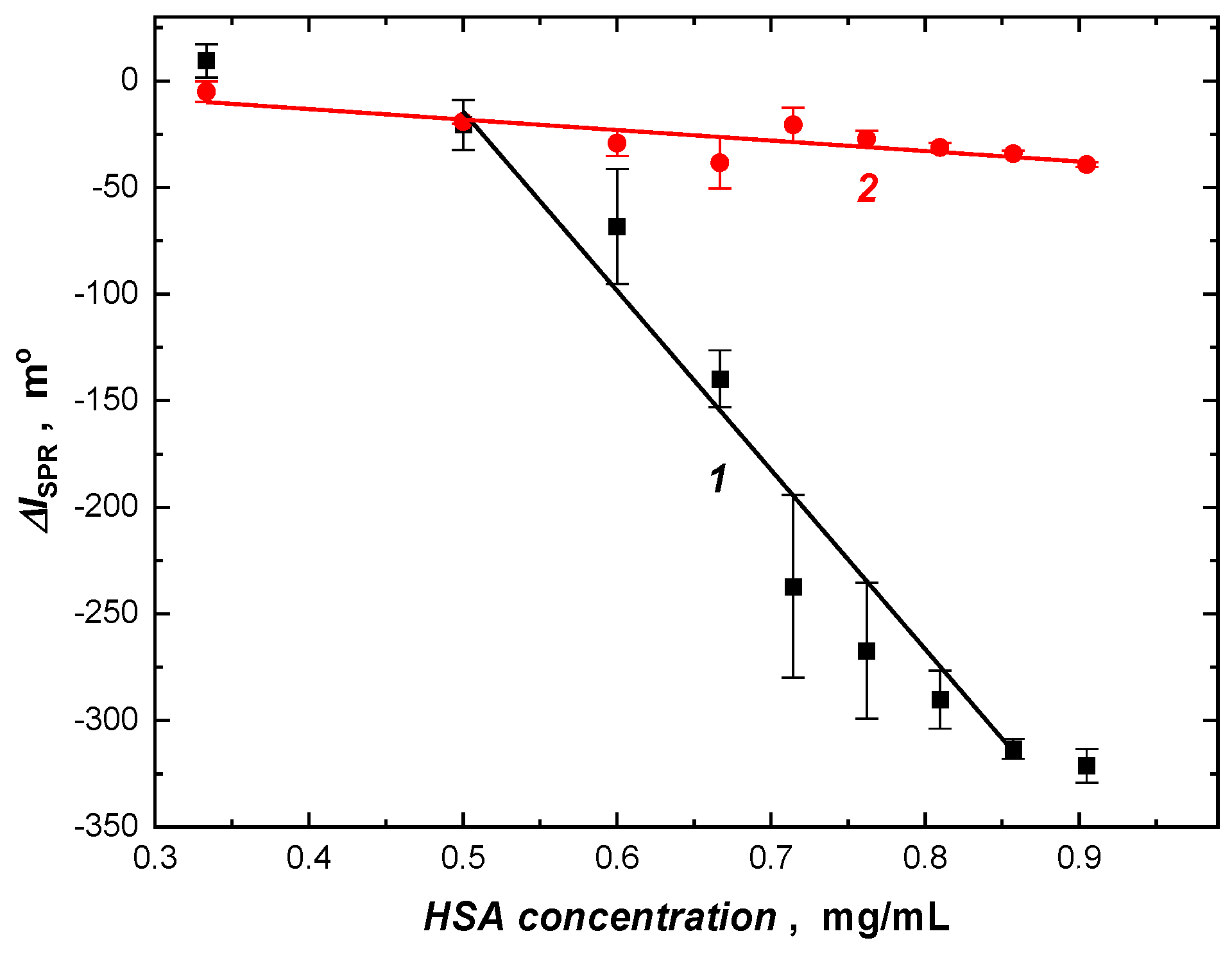 Sensors 20 04692 g003 Sensors 20 04692 g003