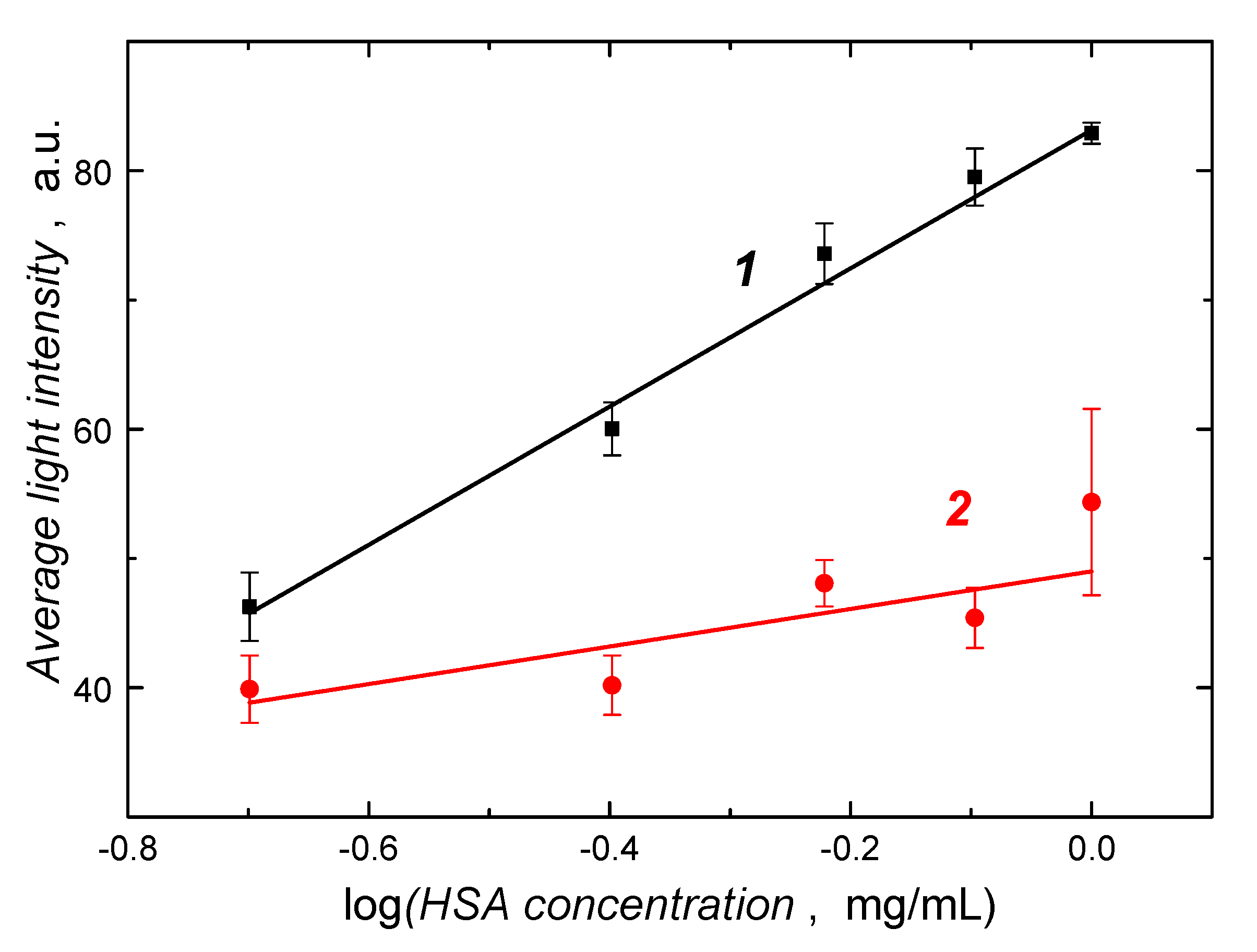 Sensors 20 04692 g005 Sensors 20 04692 g005