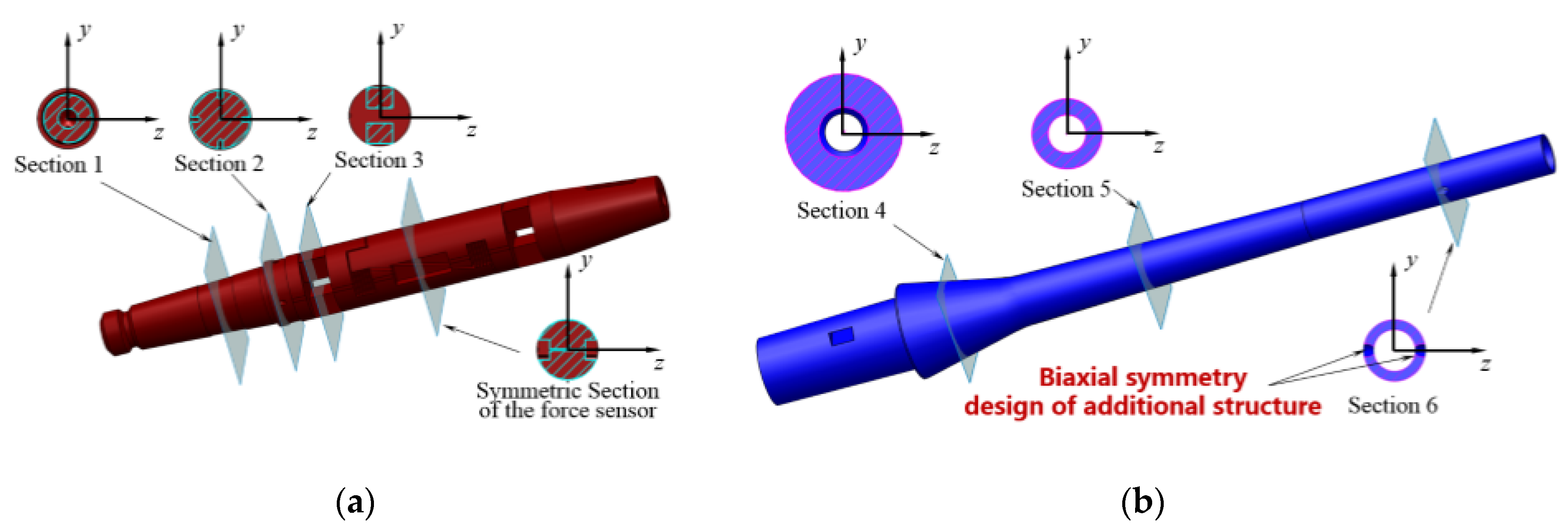 Sensors 20 04694 g003 Sensors 20 04694 g003