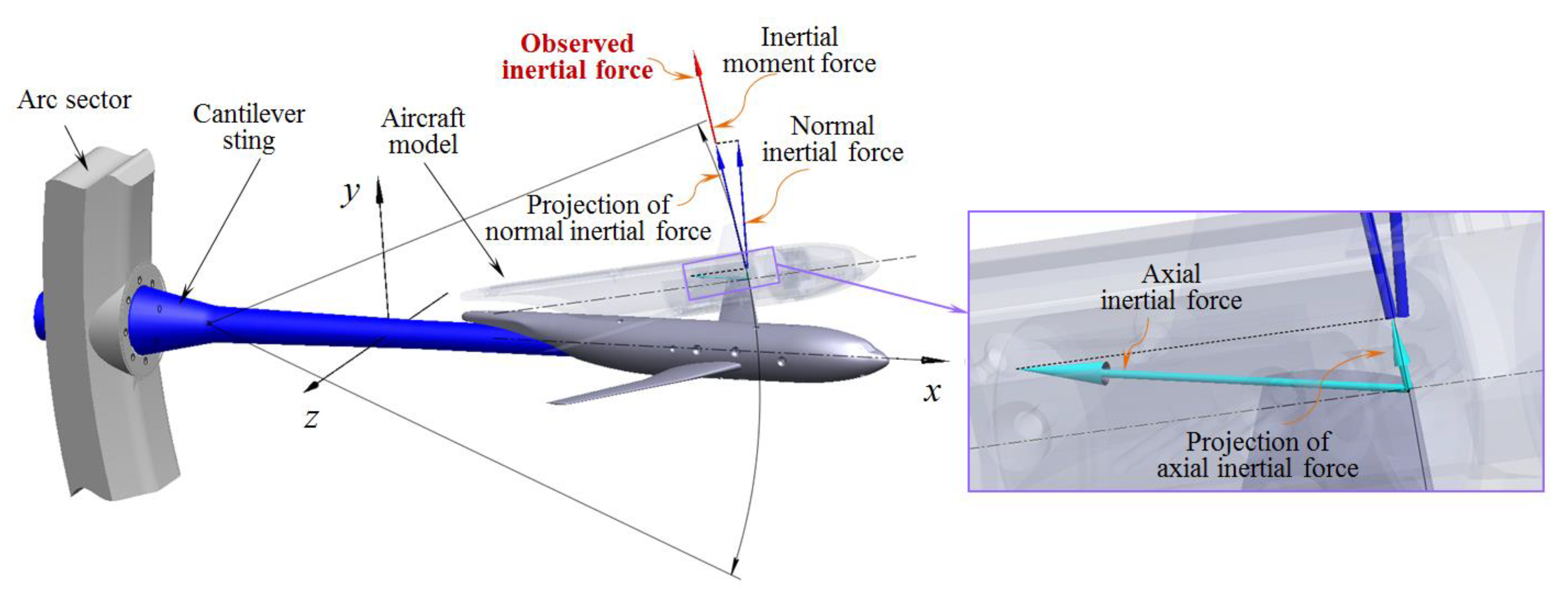 Sensors 20 04694 g004 Sensors 20 04694 g004
