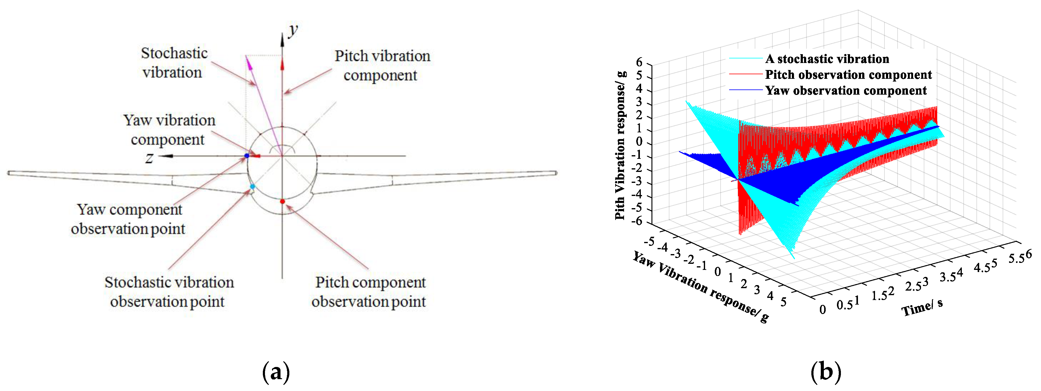 Sensors 20 04694 g006 Sensors 20 04694 g006