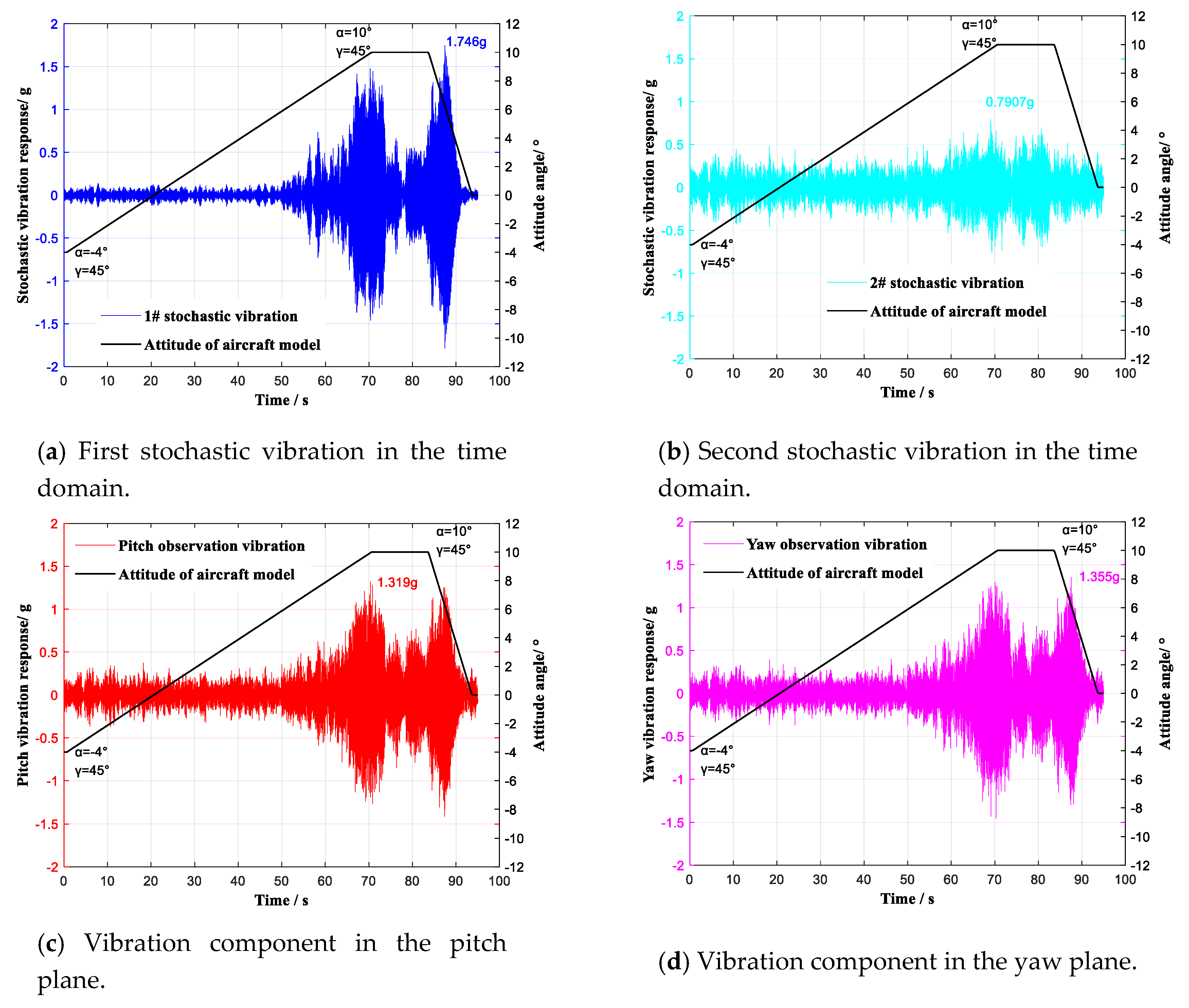 Sensors 20 04694 g012 Sensors 20 04694 g012