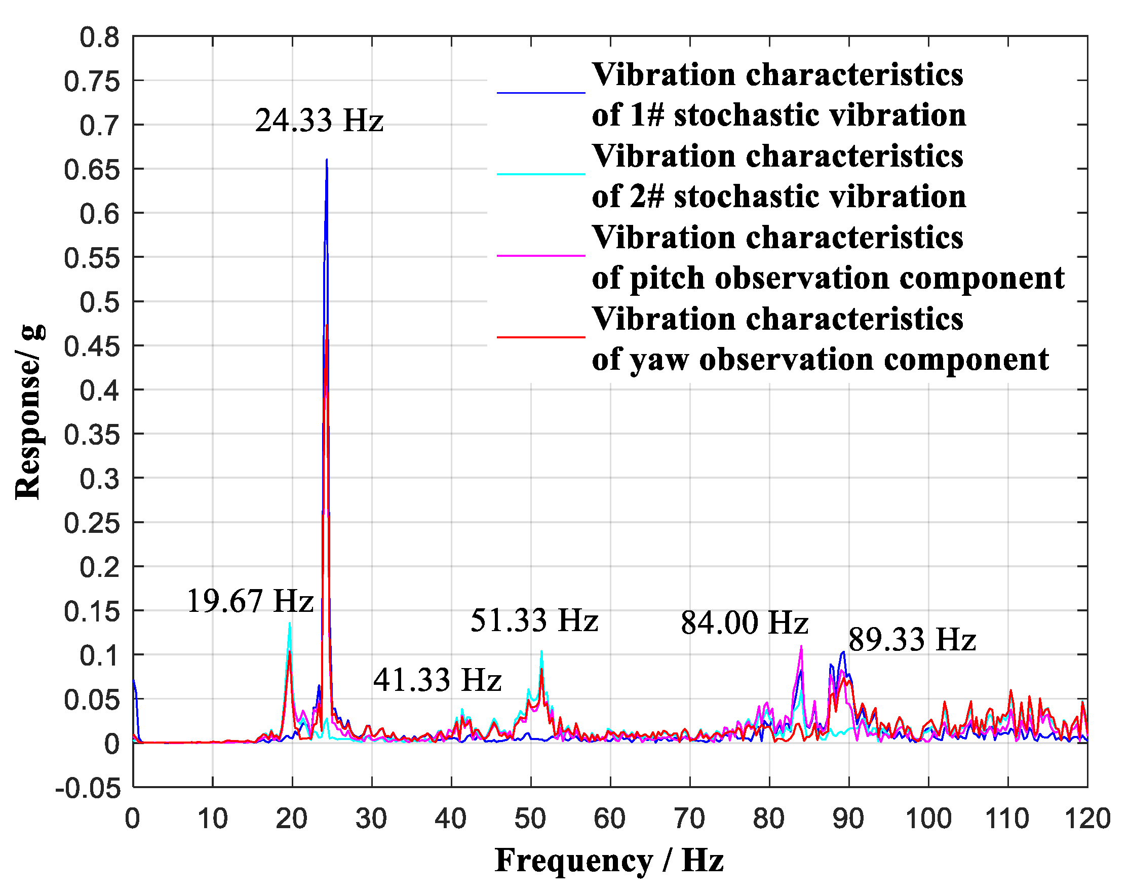 Sensors 20 04694 g013 Sensors 20 04694 g013