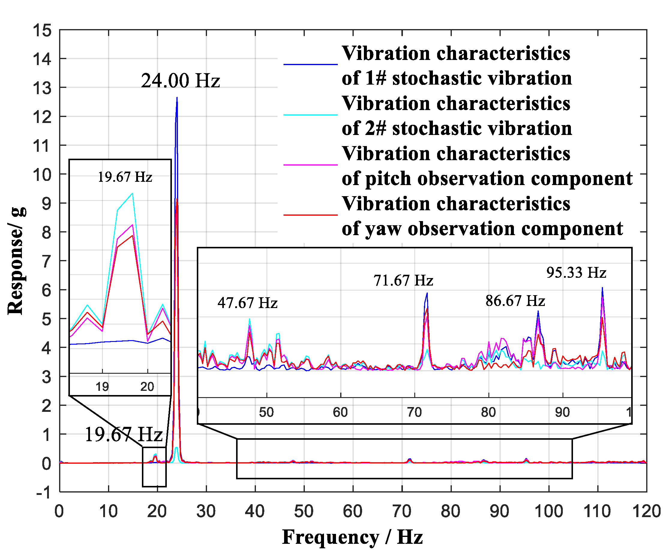 Sensors 20 04694 g015 Sensors 20 04694 g015
