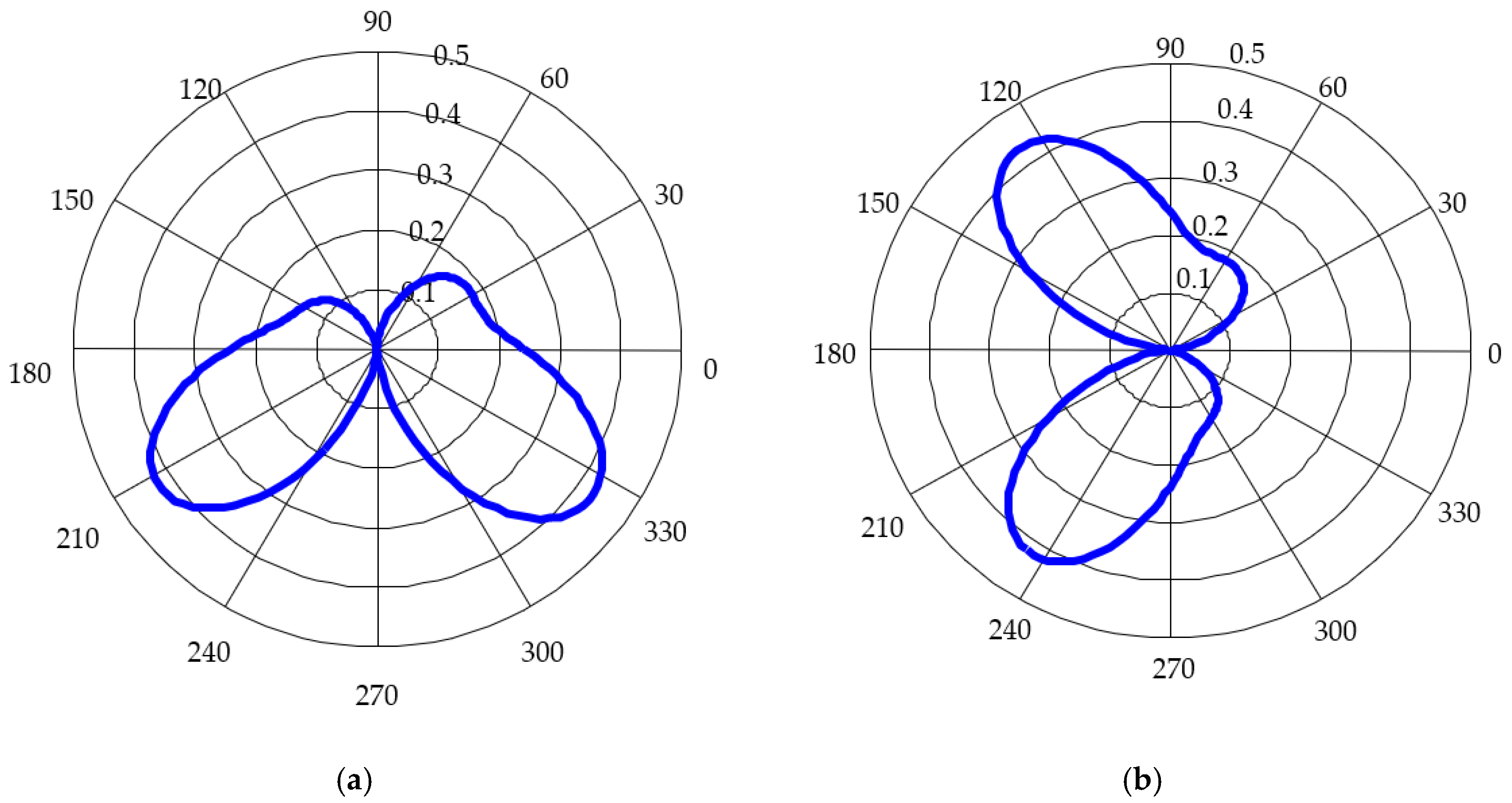Sensors 20 04695 g003